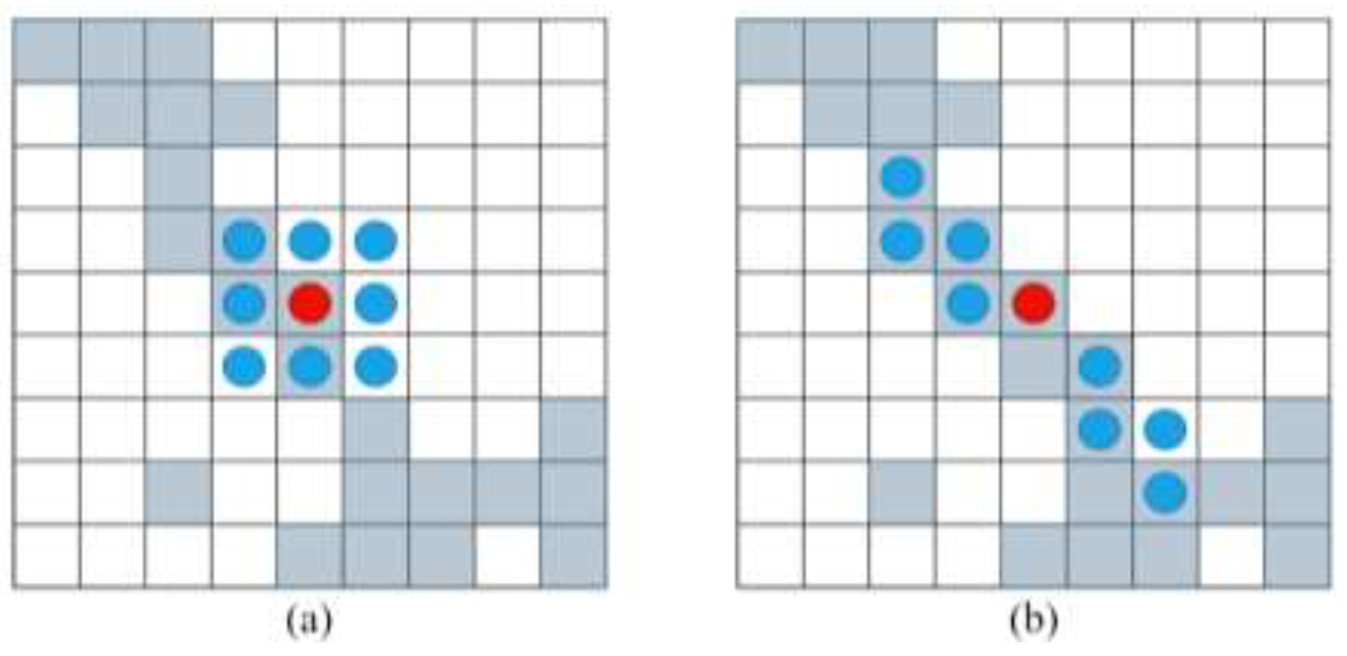 UNet-LSCNet: Integrating Dynamic Snake Convolution and Vision ...