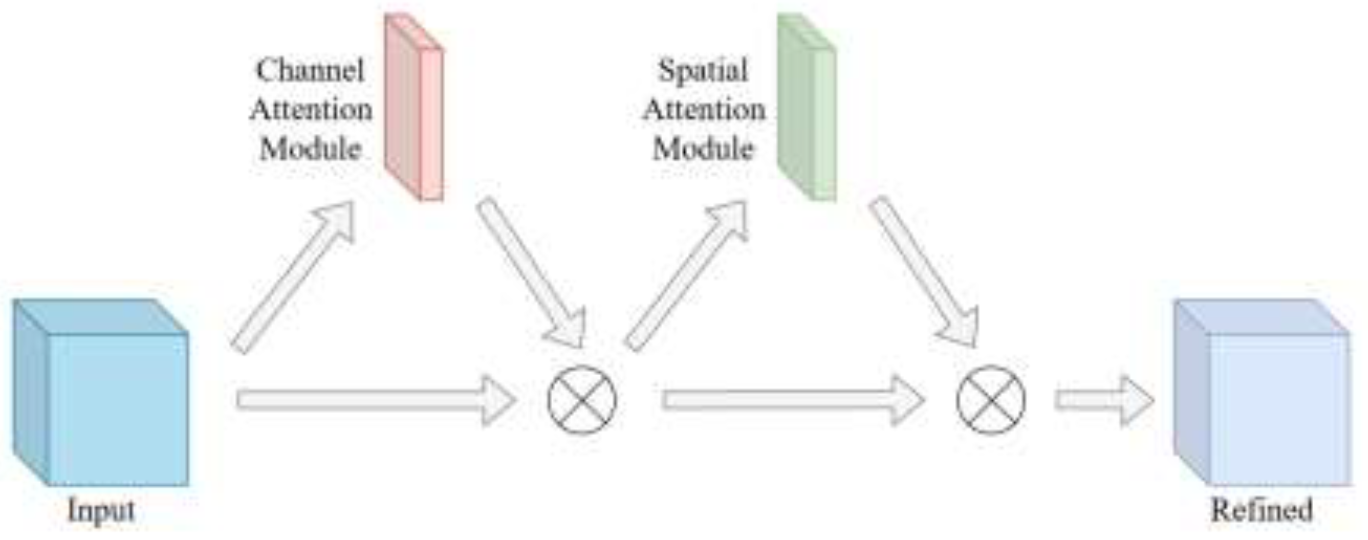 UNet-LSCNet: Integrating Dynamic Snake Convolution and Vision ...