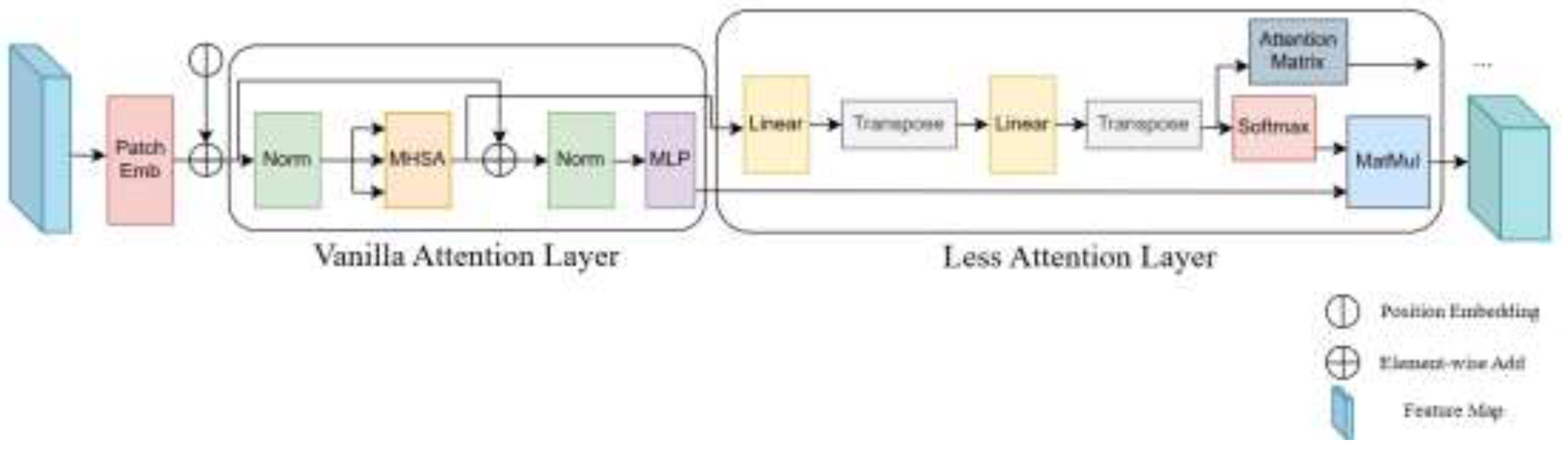UNet-LSCNet: Integrating Dynamic Snake Convolution and Vision ...