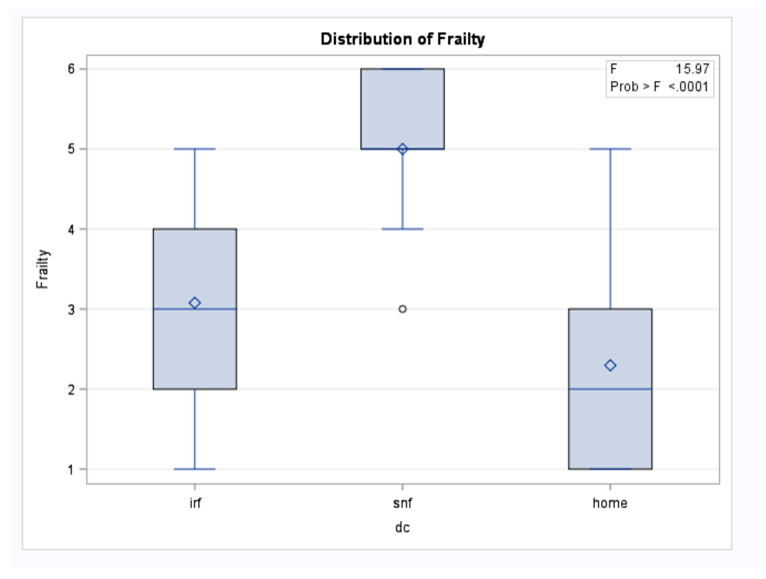 Preprints 182497 g002