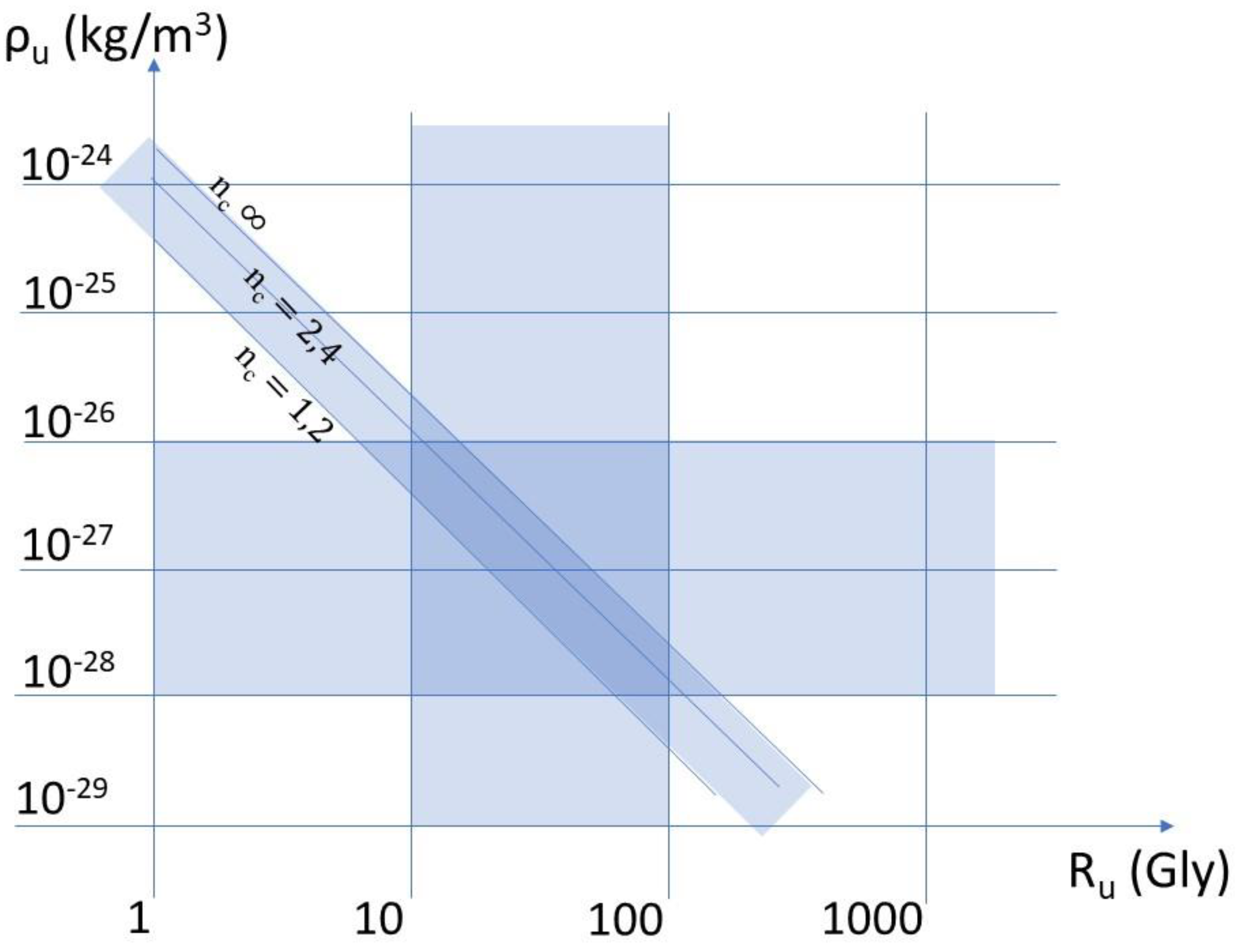 Preprints 176768 g001