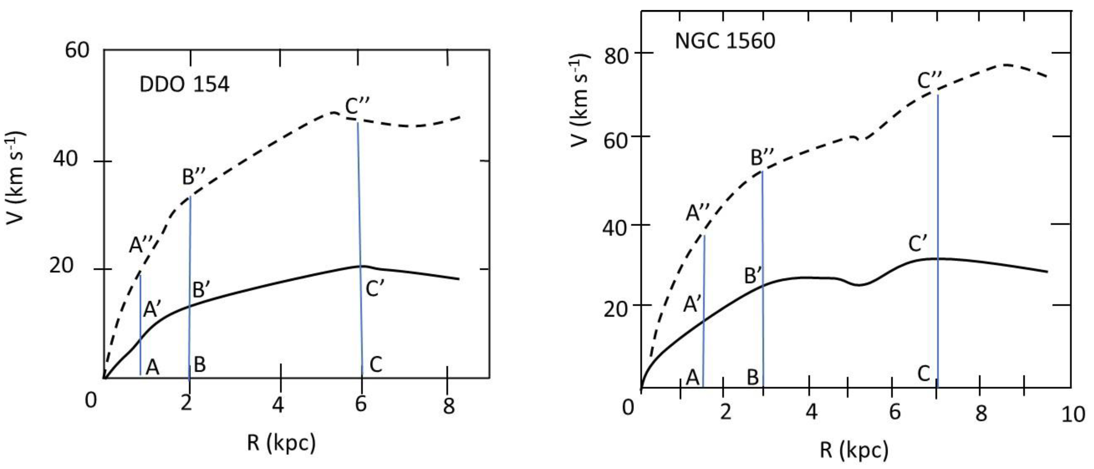 Preprints 176768 g002