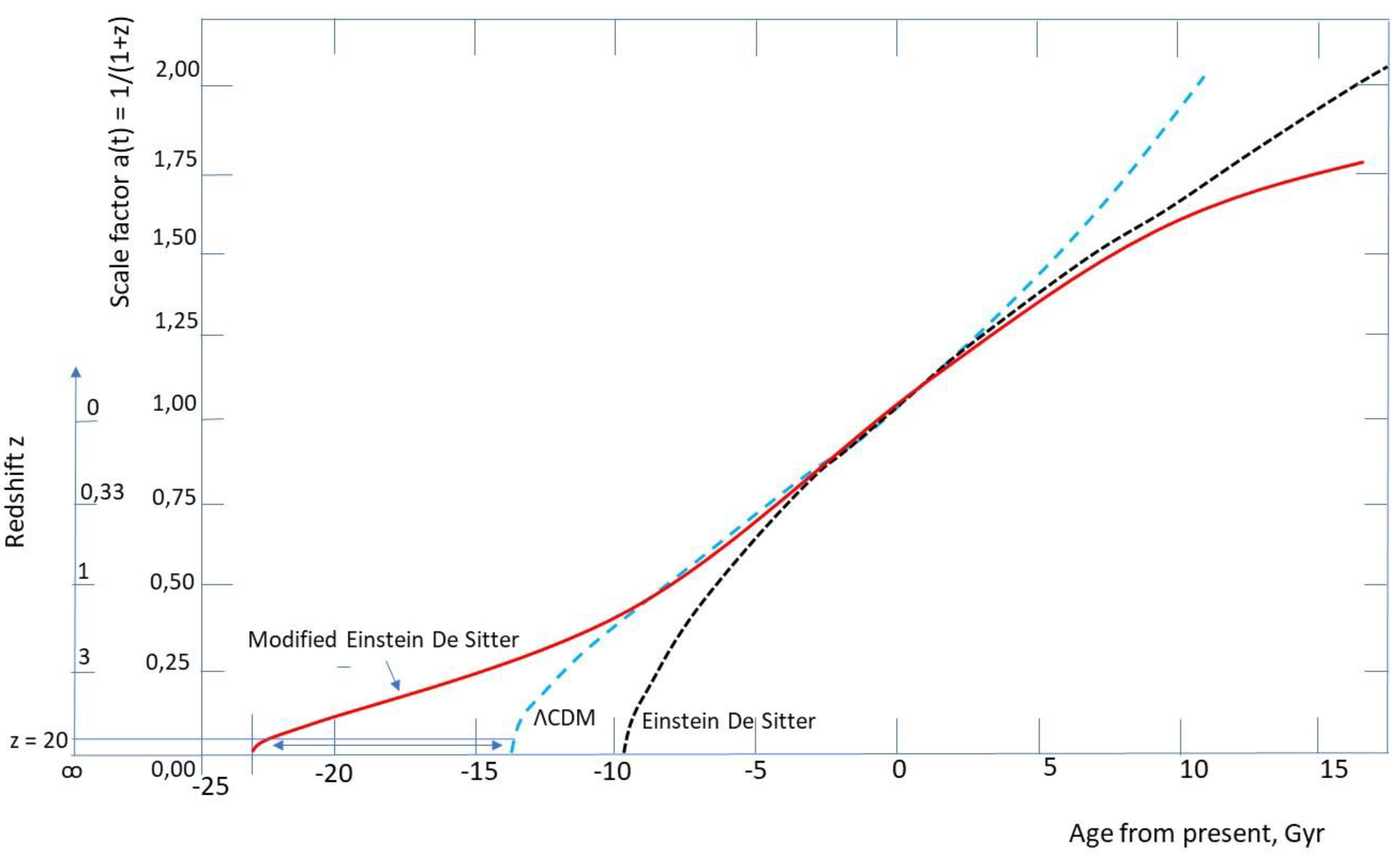 Preprints 176768 g003