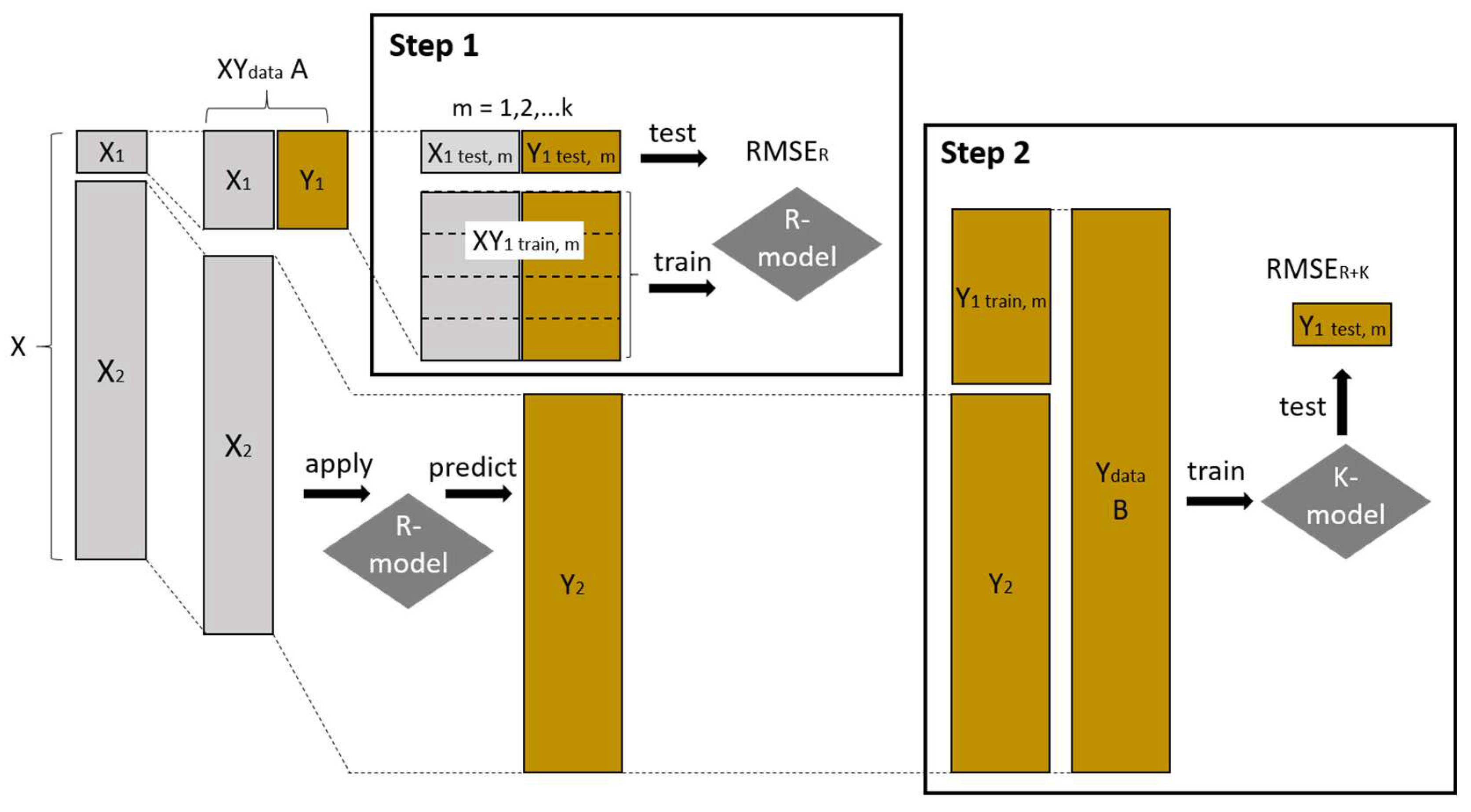 Preprints 78071 g002