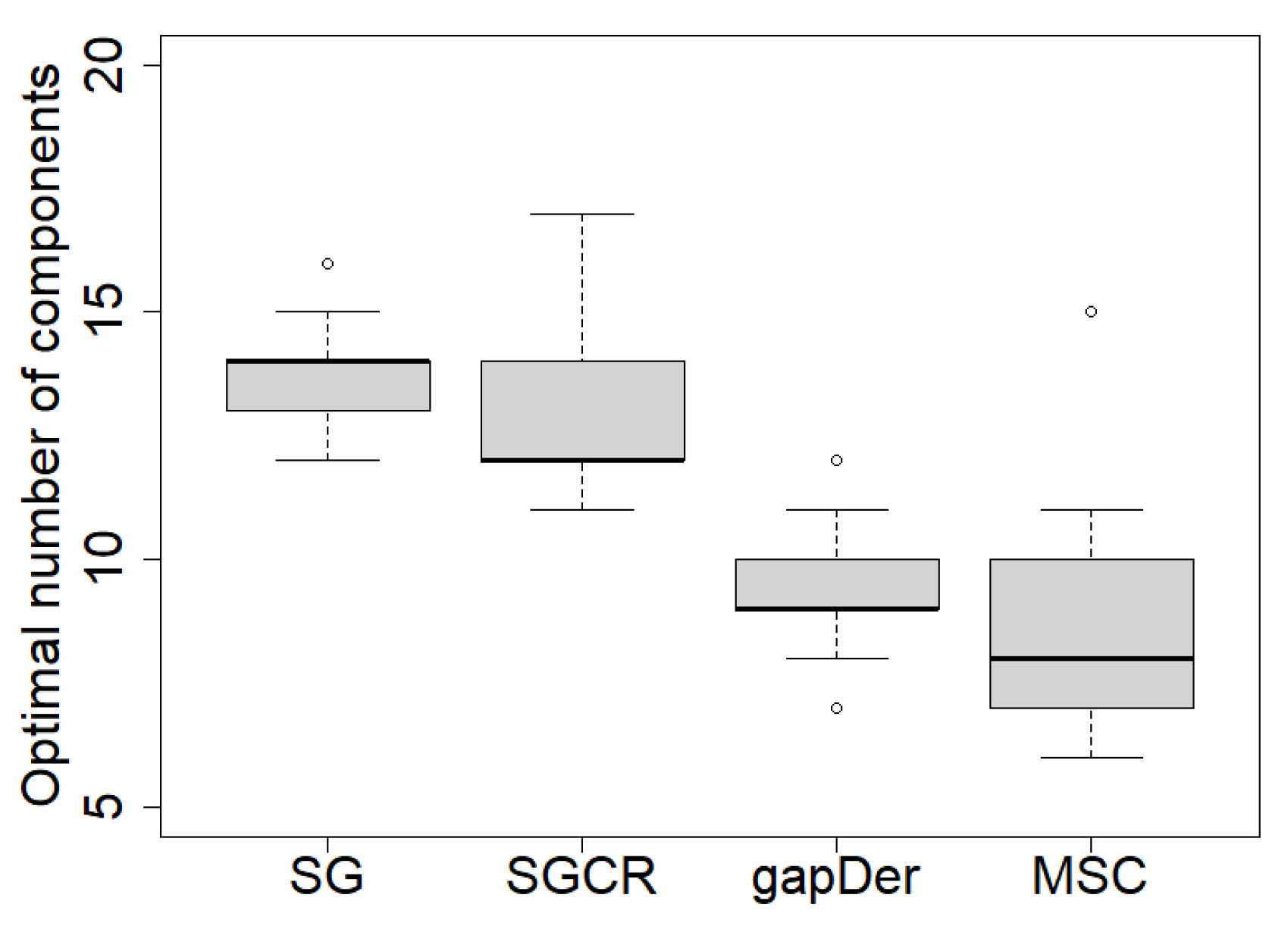 Preprints 78071 g003