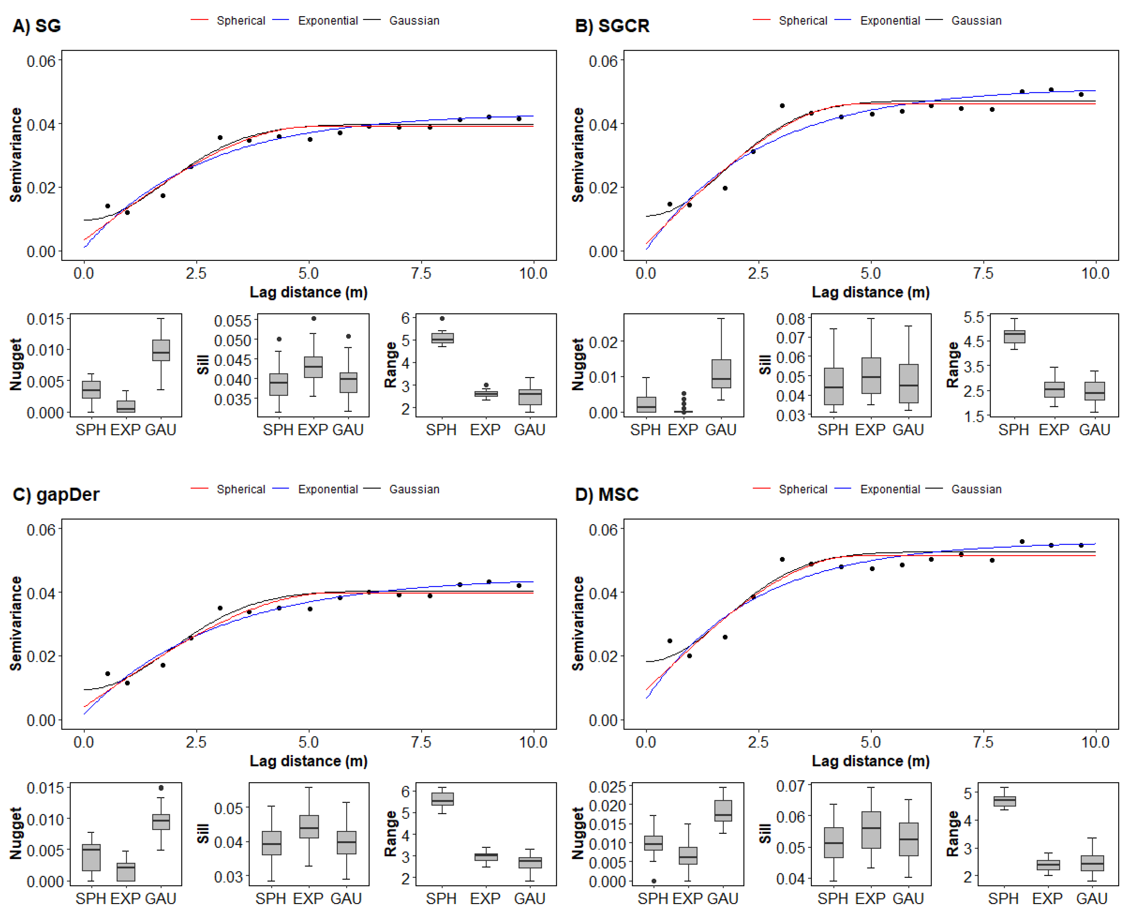 Preprints 78071 g004