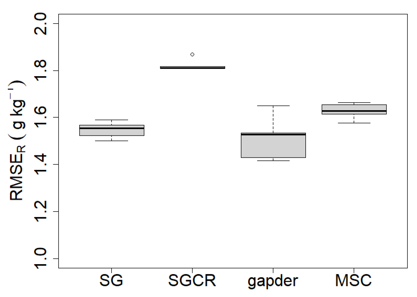 Preprints 78071 g005