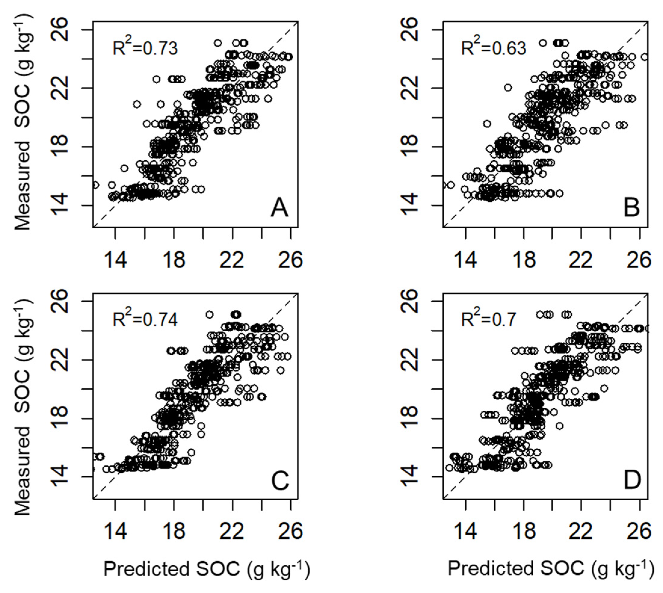 Preprints 78071 g006