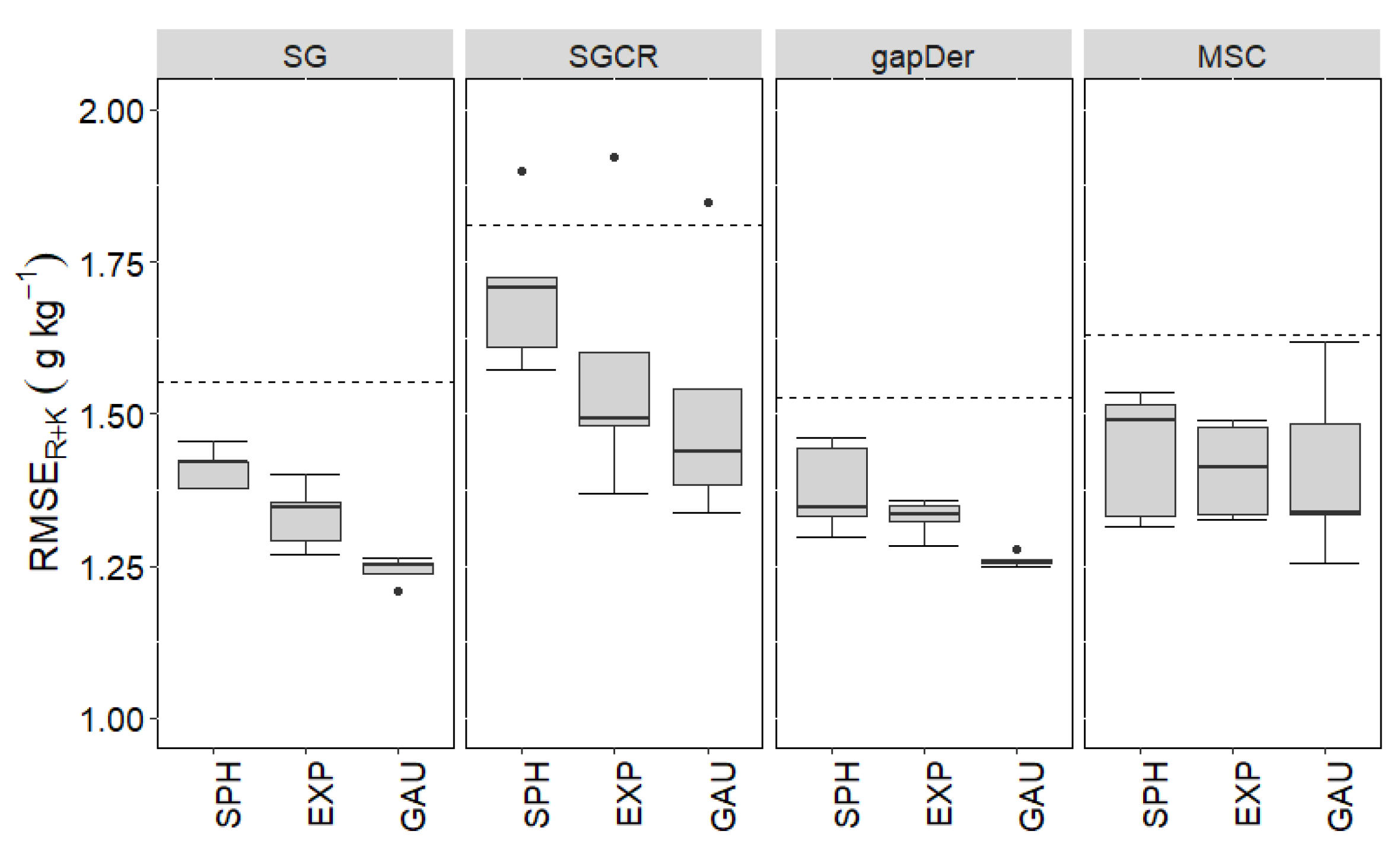 Preprints 78071 g007