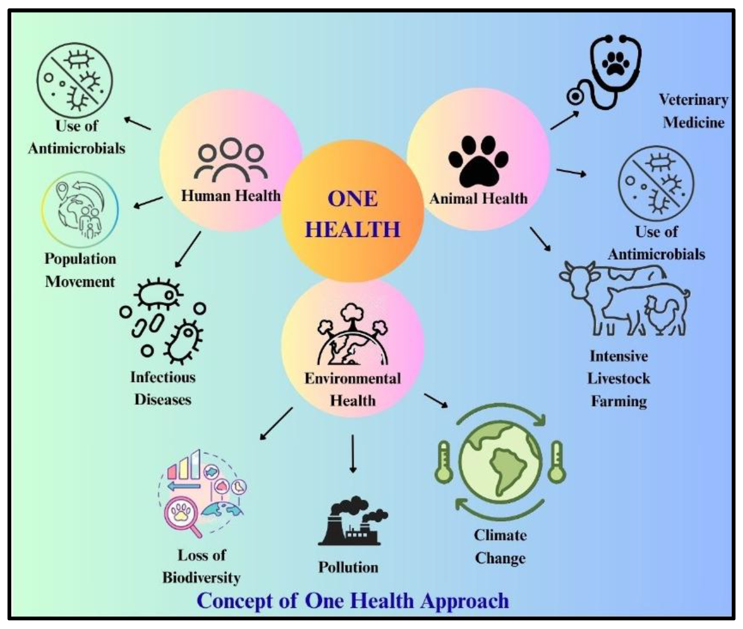 Preprints 179890 g001
