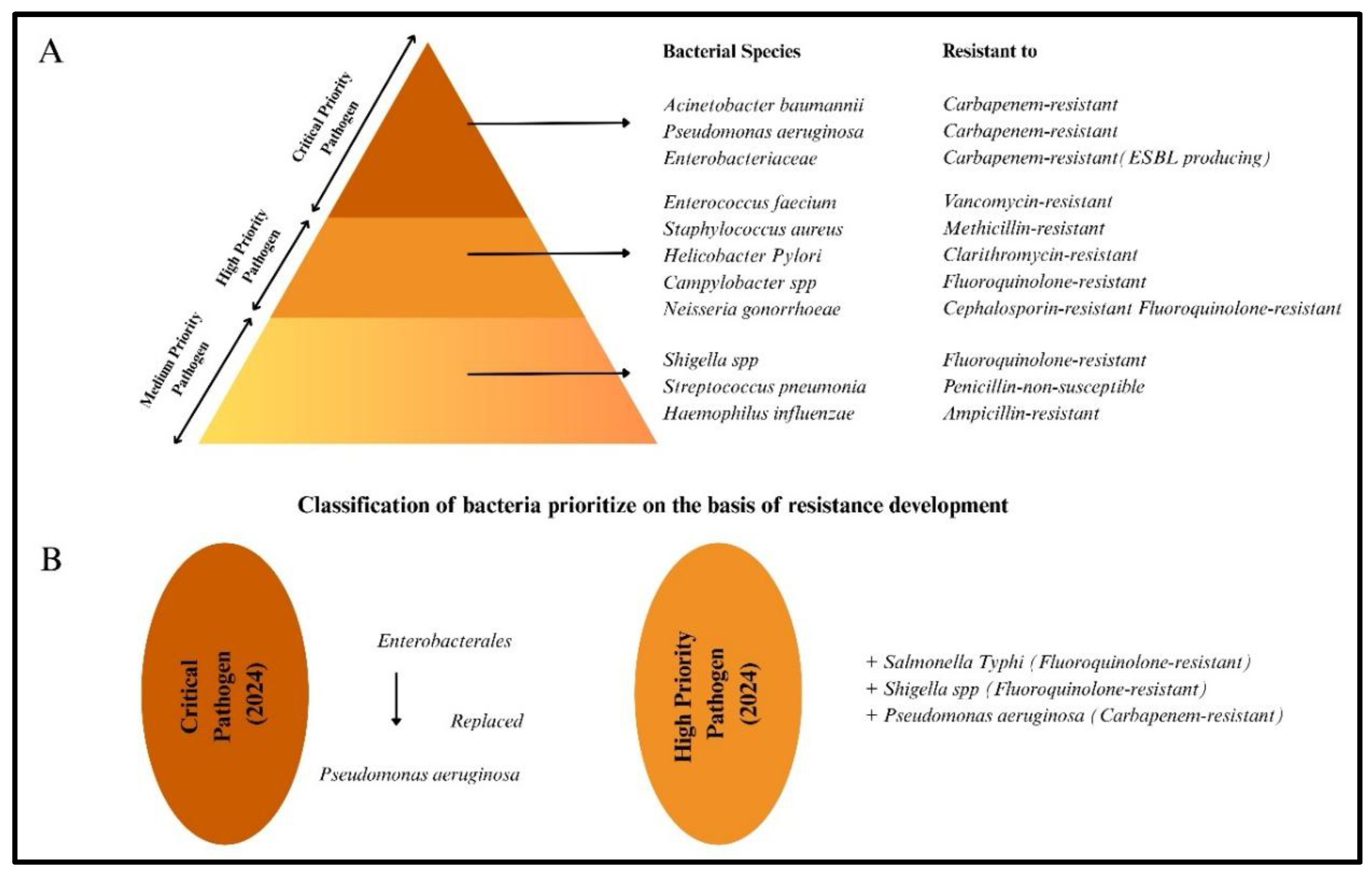 Preprints 179890 g002