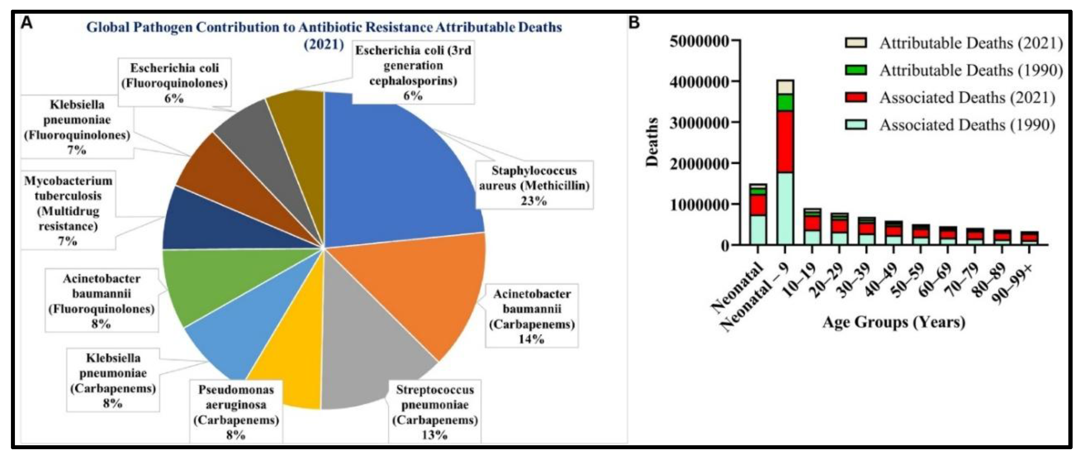 Preprints 179890 g003