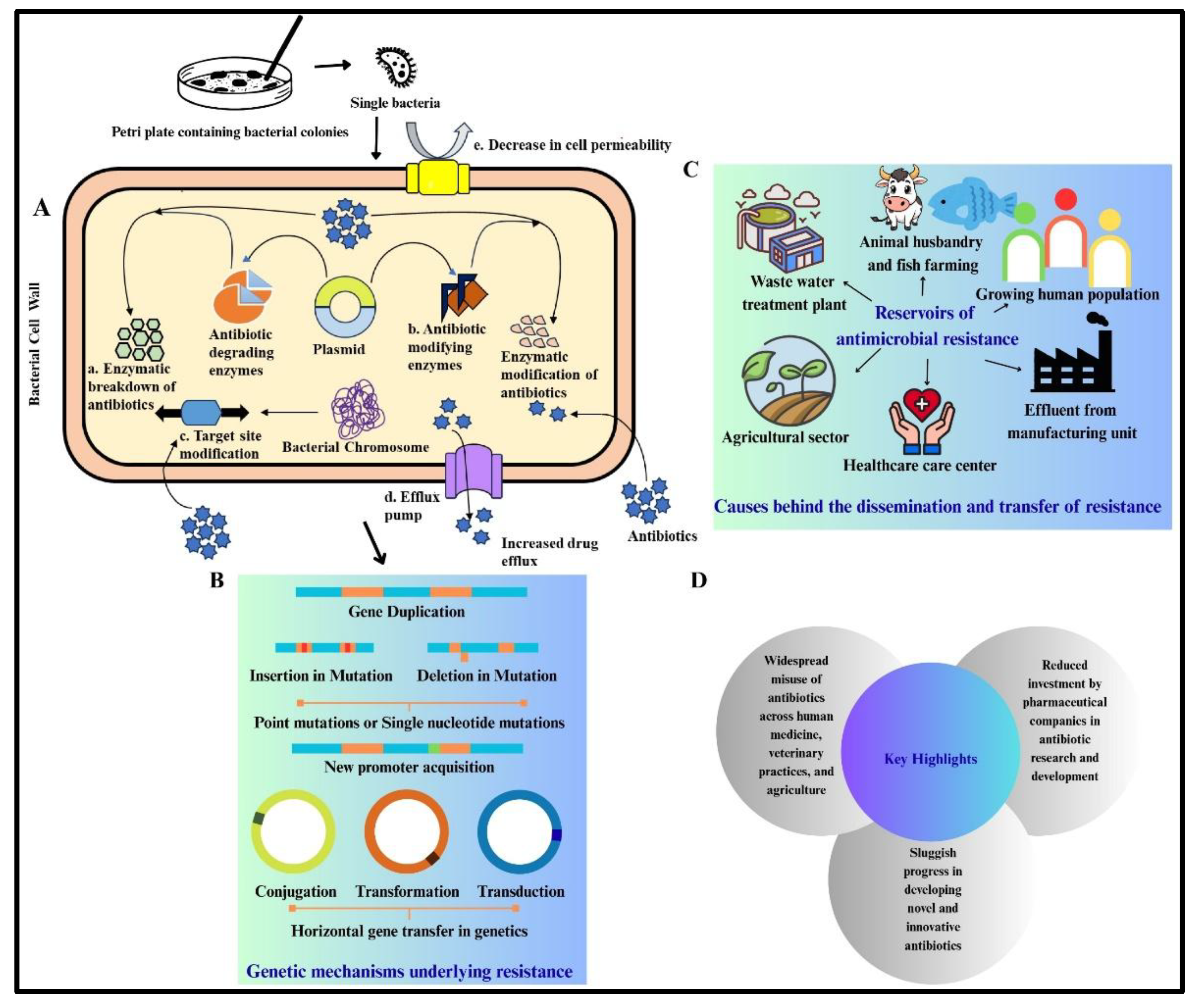 Preprints 179890 g004