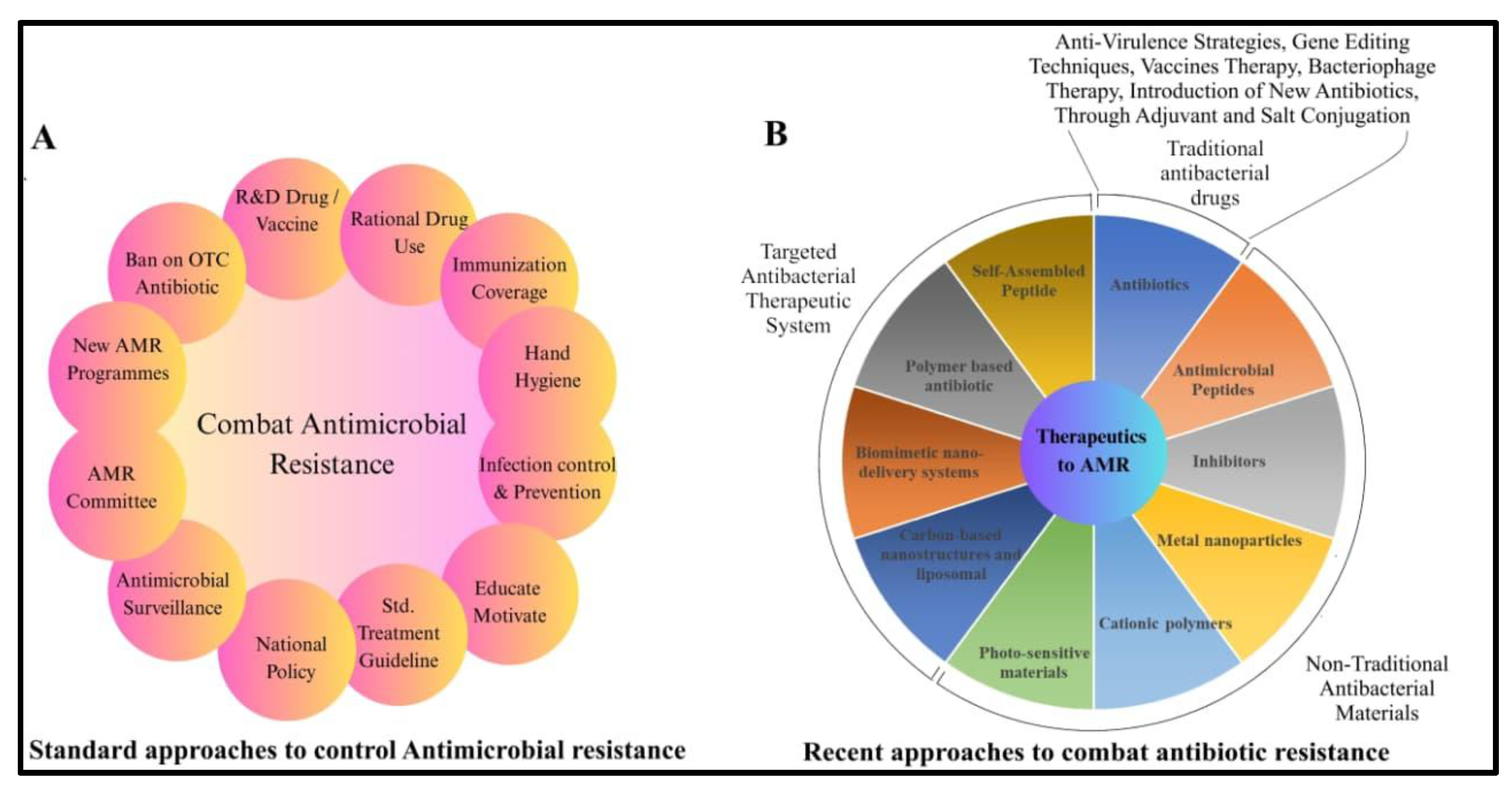 Preprints 179890 g008
