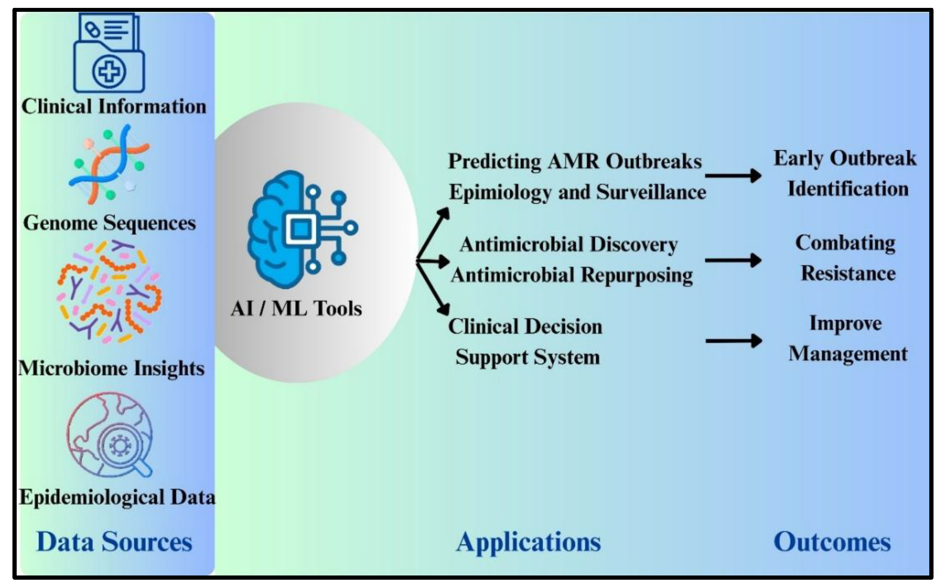 Preprints 179890 g009