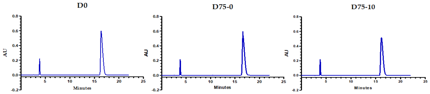 Preprints 224343 g007 Preprints 224343 g007