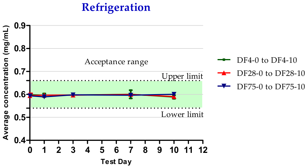 Preprints 224343 g008 Preprints 224343 g008