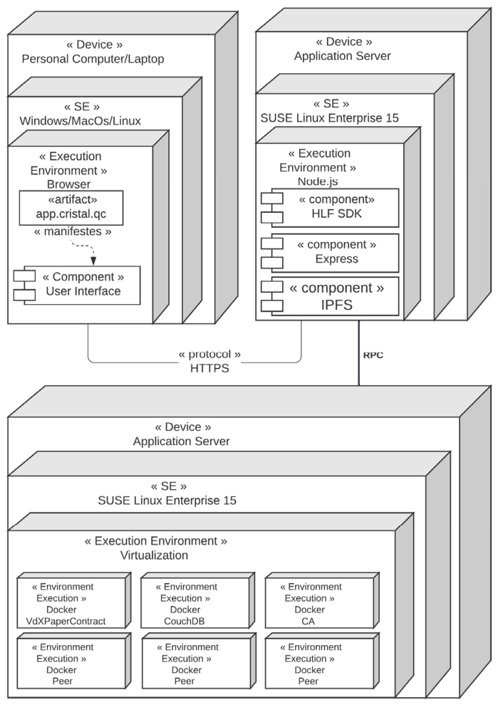 BRA-PS: A Blockchain Reference Architecture for Public Sector Citizen ...