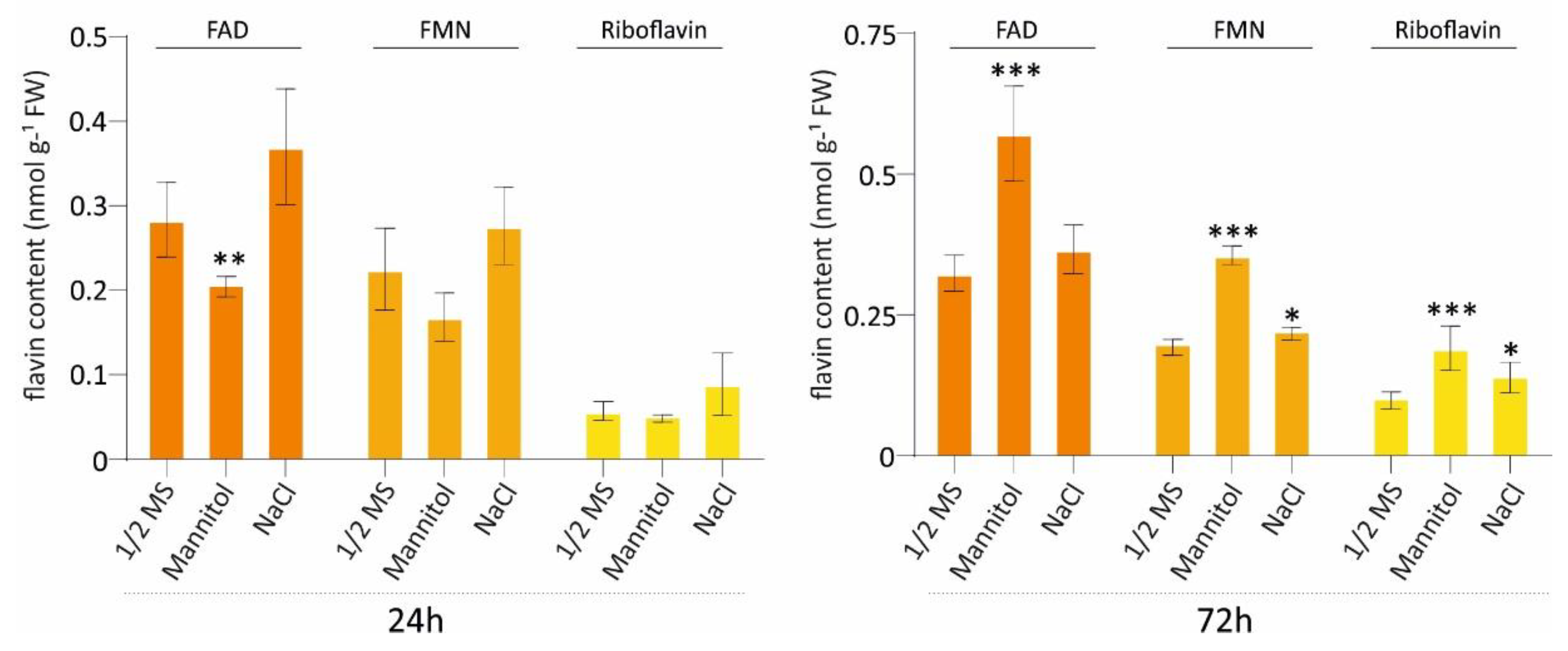Preprints 188005 g003