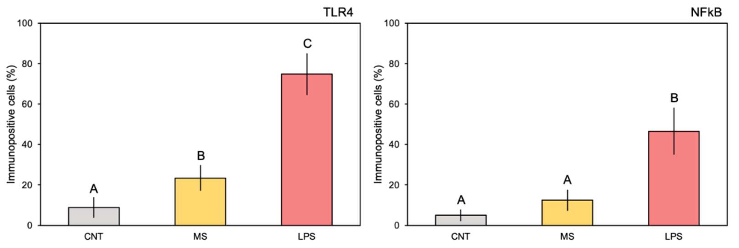 Preprints 110296 g002