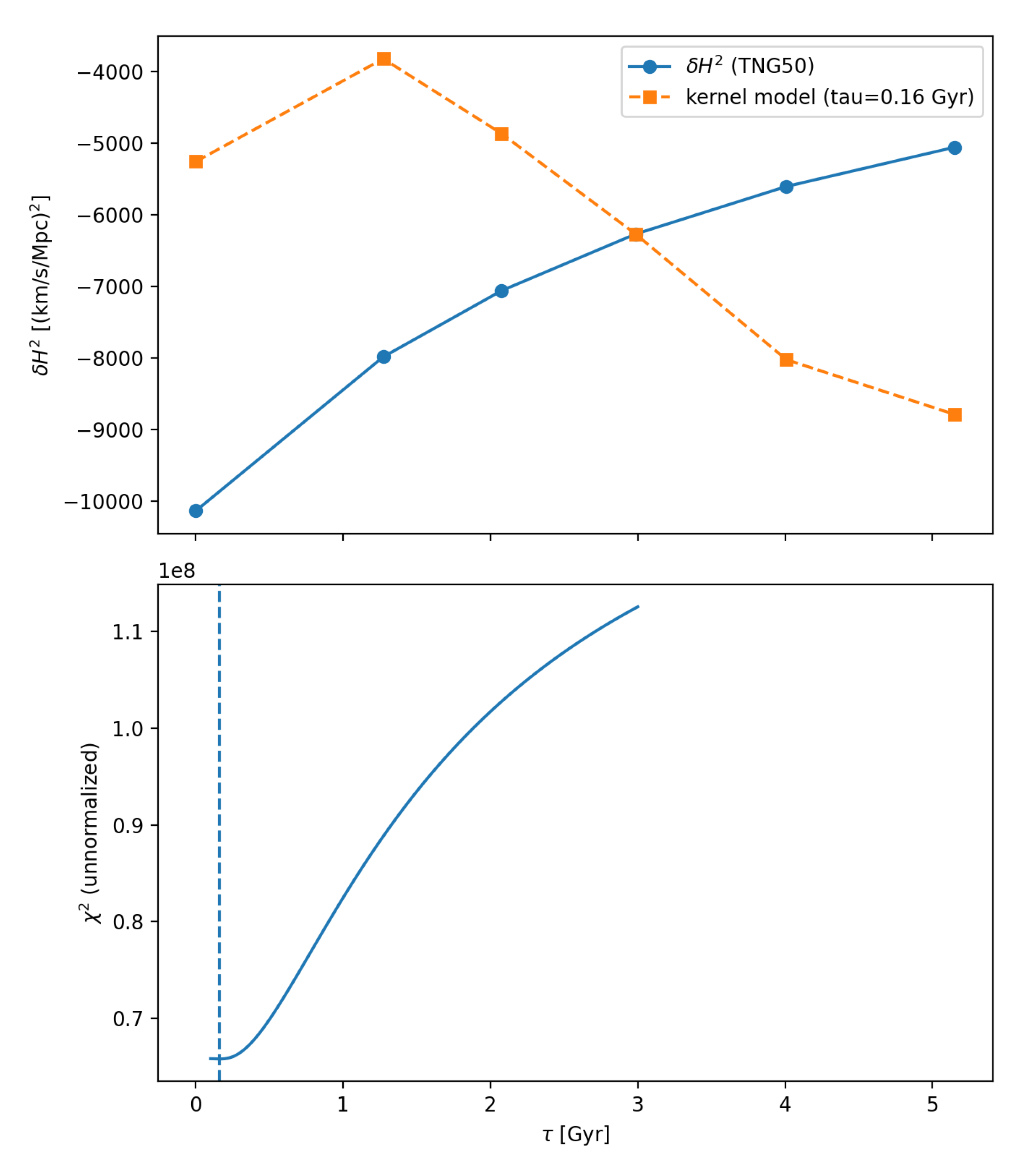 Preprints 196174 g001