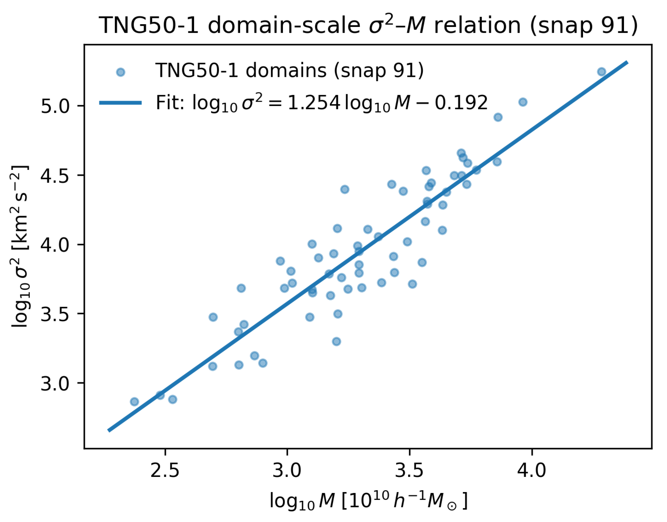 Preprints 196174 g003