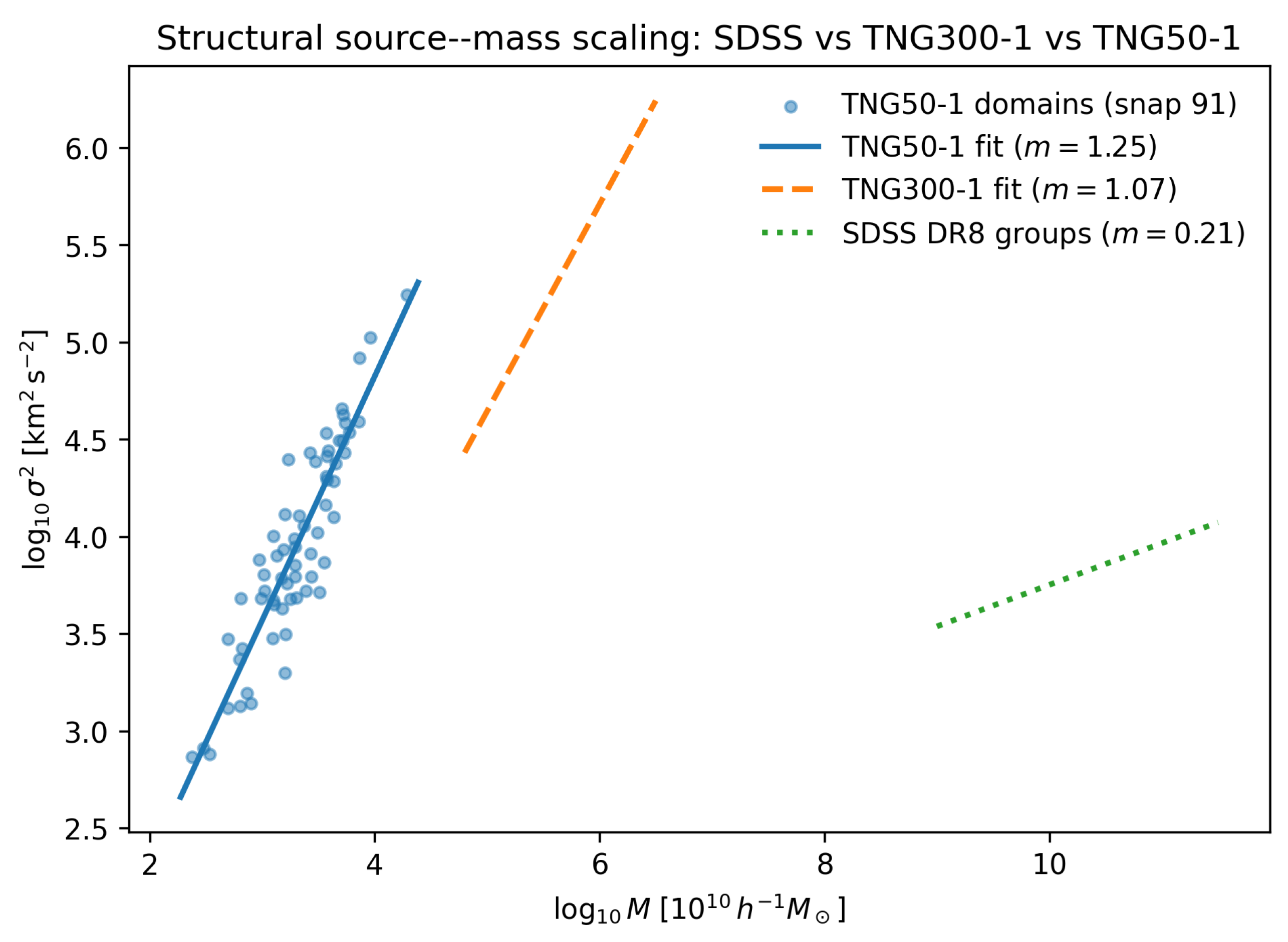 Preprints 196174 g004