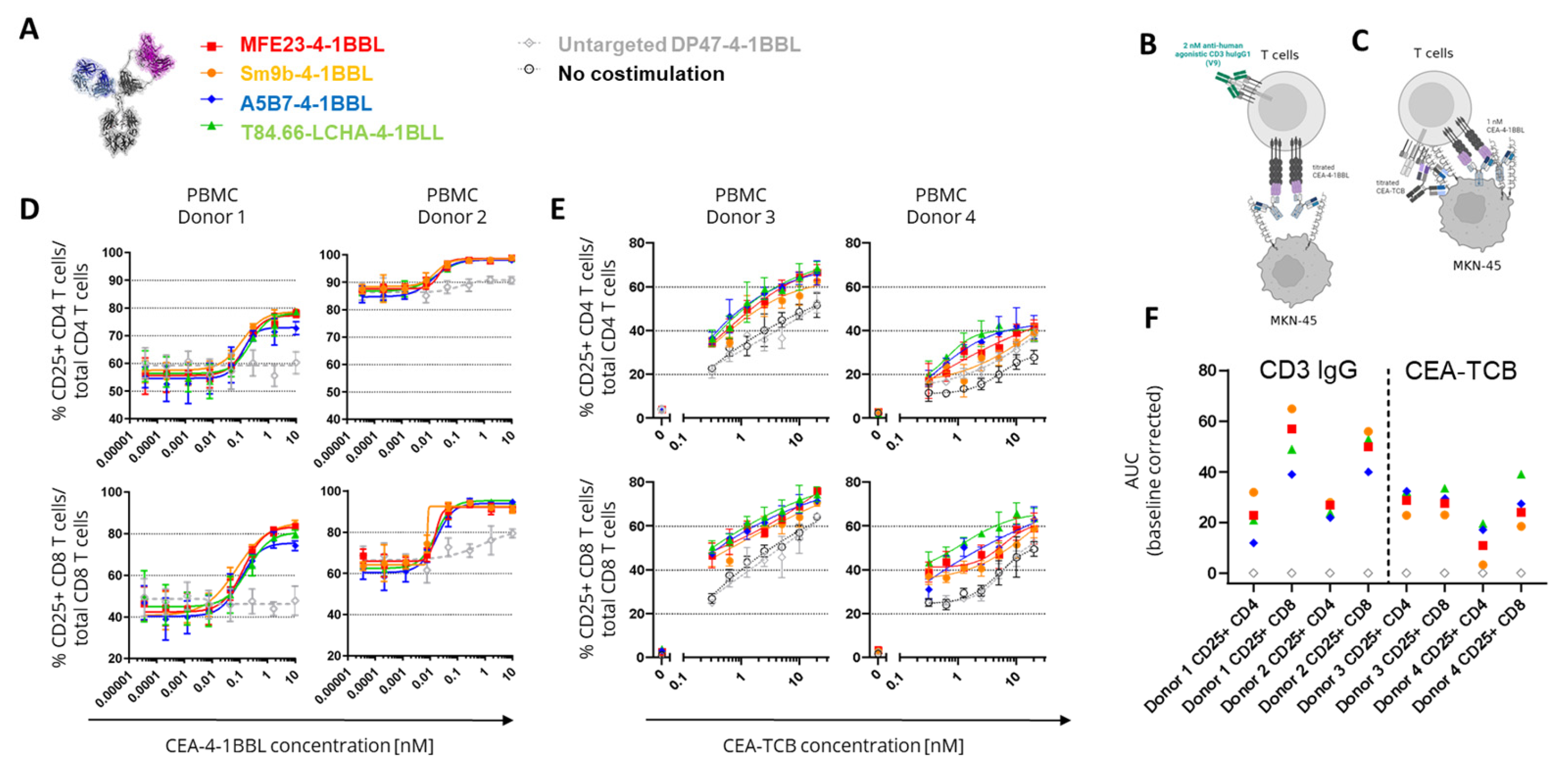 Preprints 178622 g002