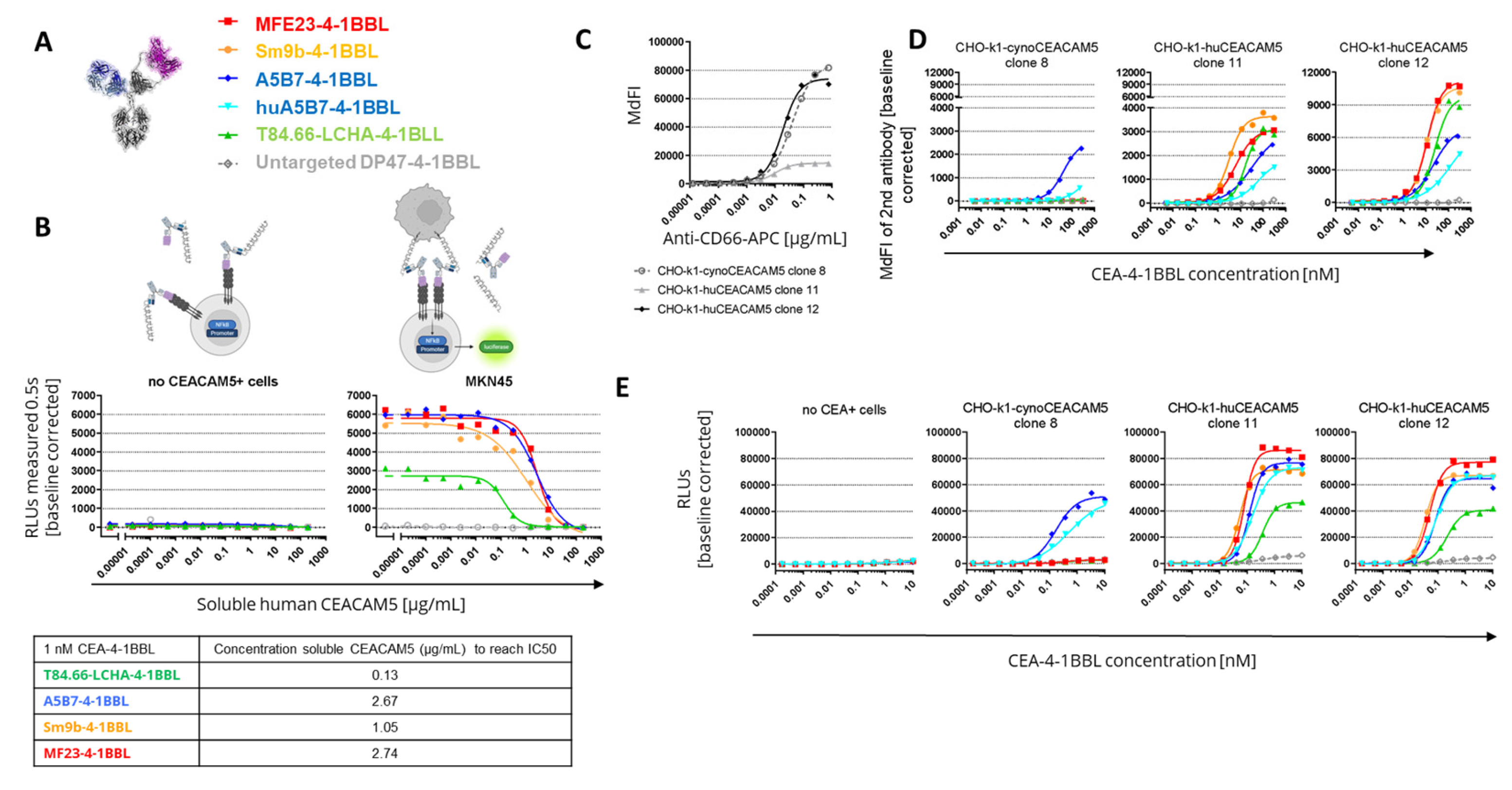 Preprints 178622 g003