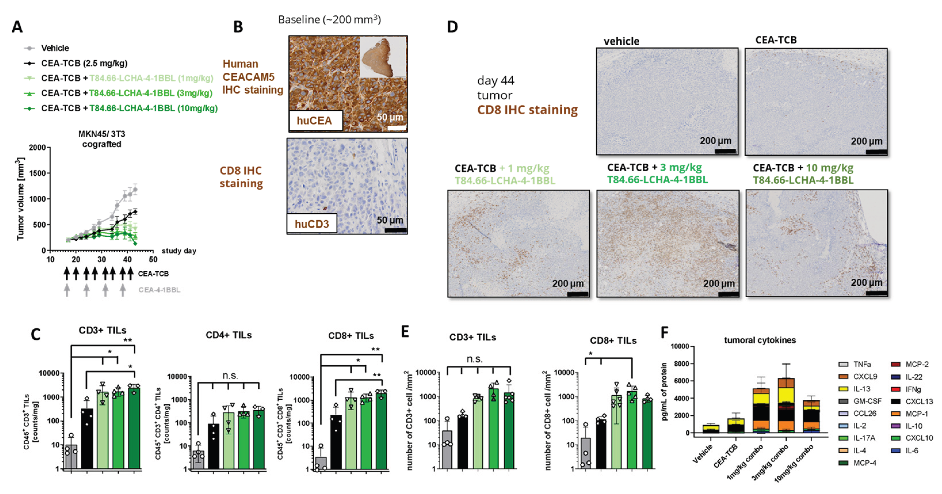 Preprints 178622 g005