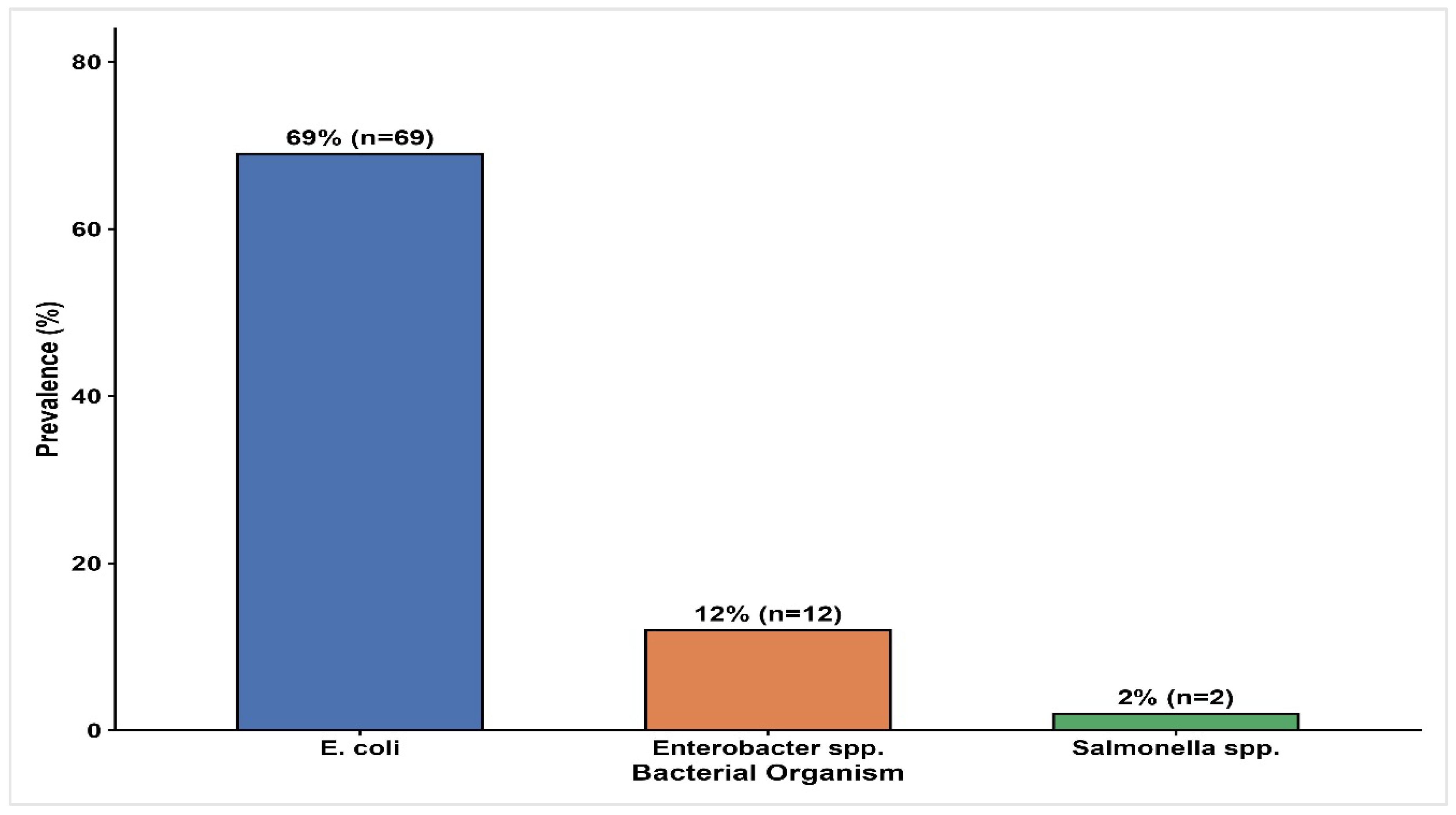 Preprints 220487 g001 Preprints 220487 g001