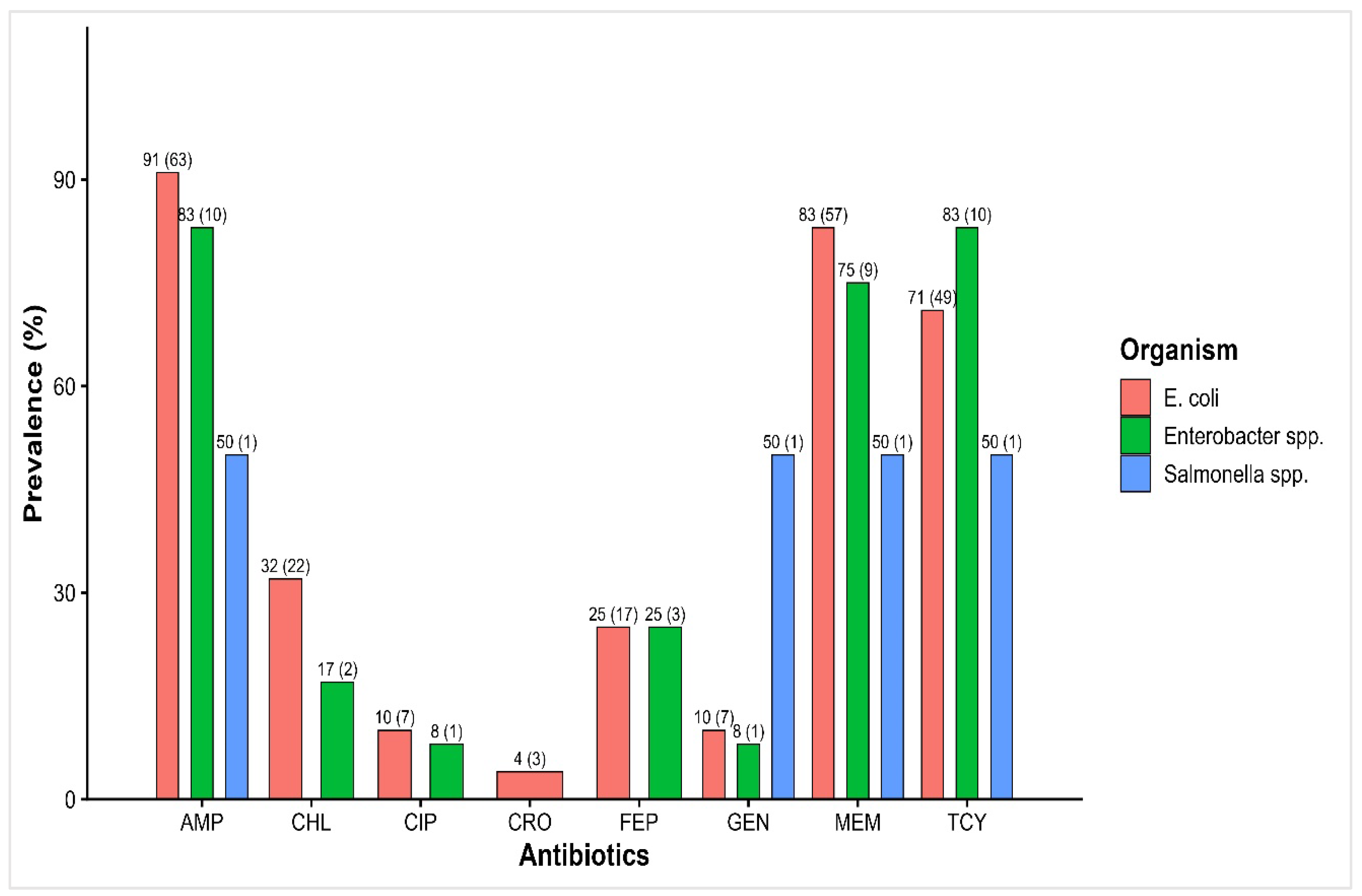 Preprints 220487 g003 Preprints 220487 g003