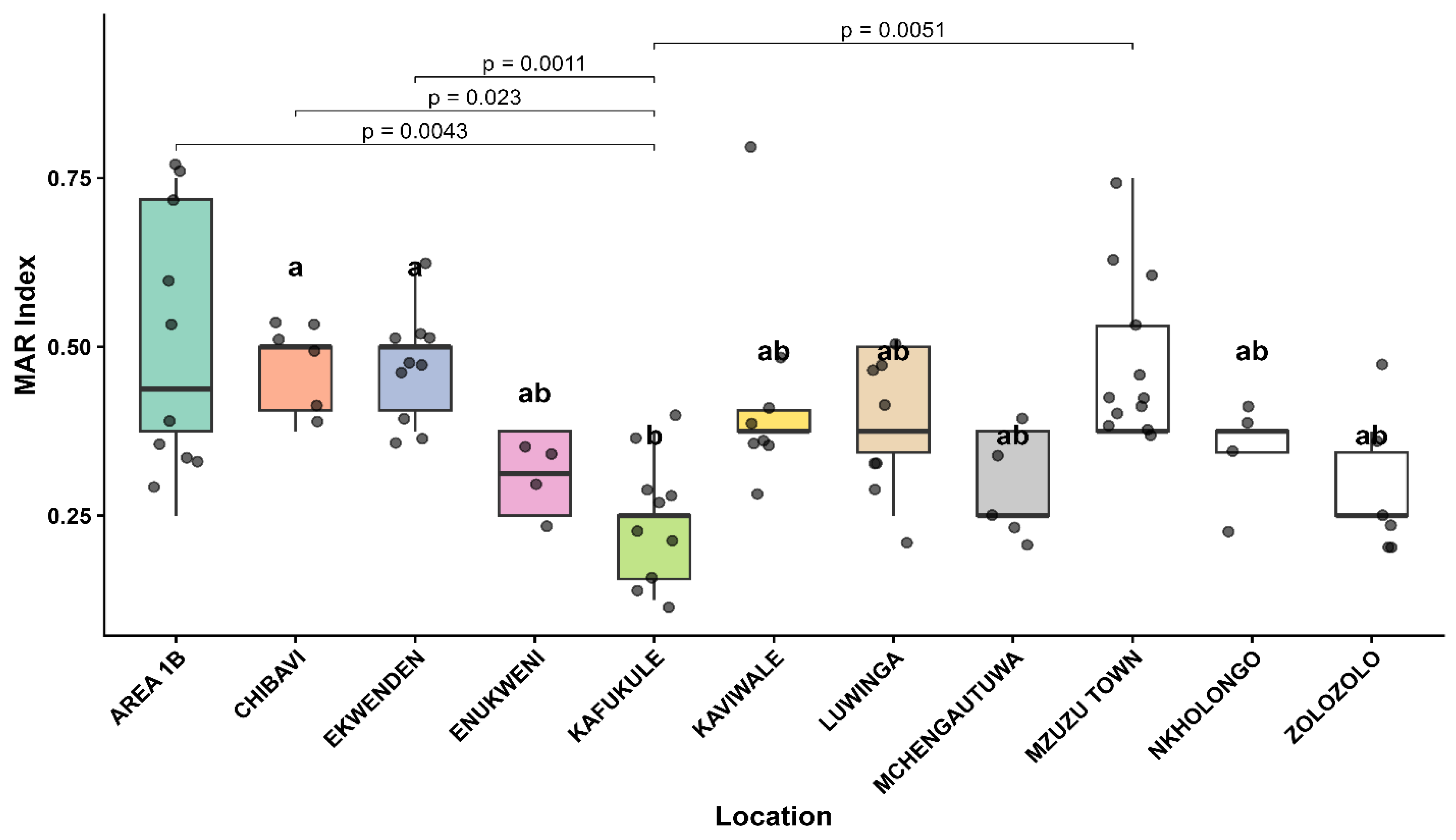 Preprints 220487 g005 Preprints 220487 g005