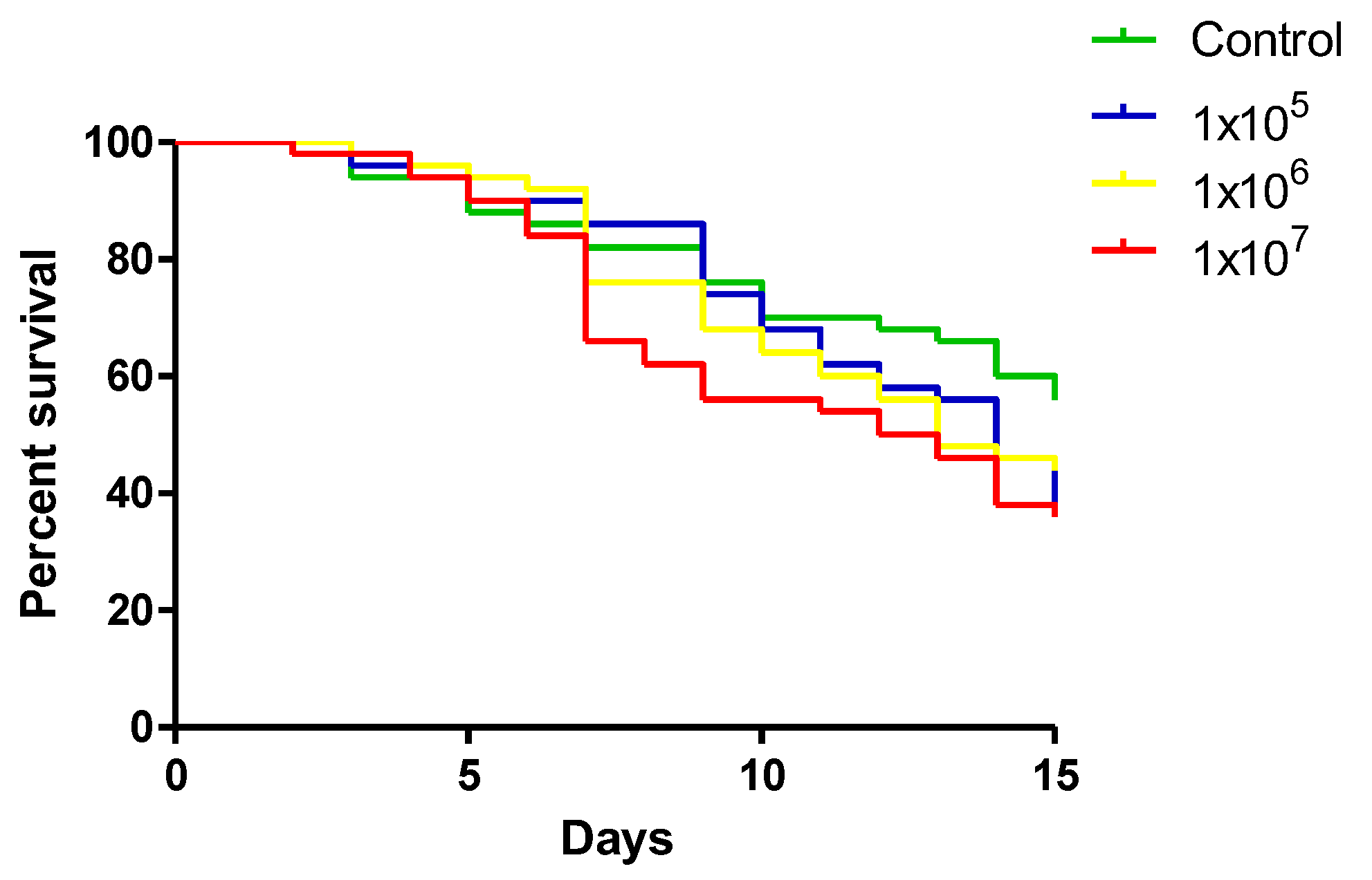 Preprints 158872 g001