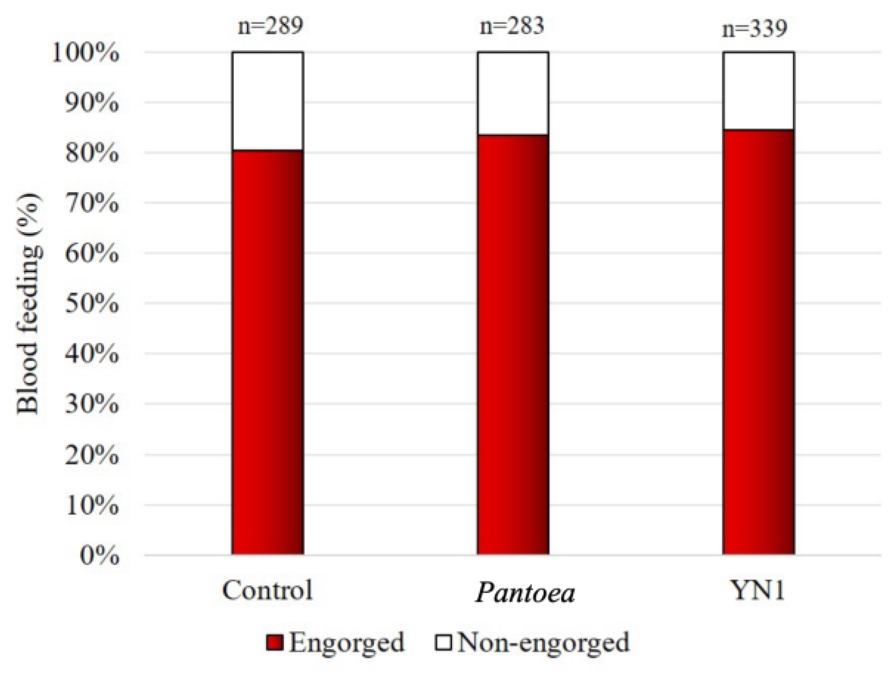 Preprints 158872 g003