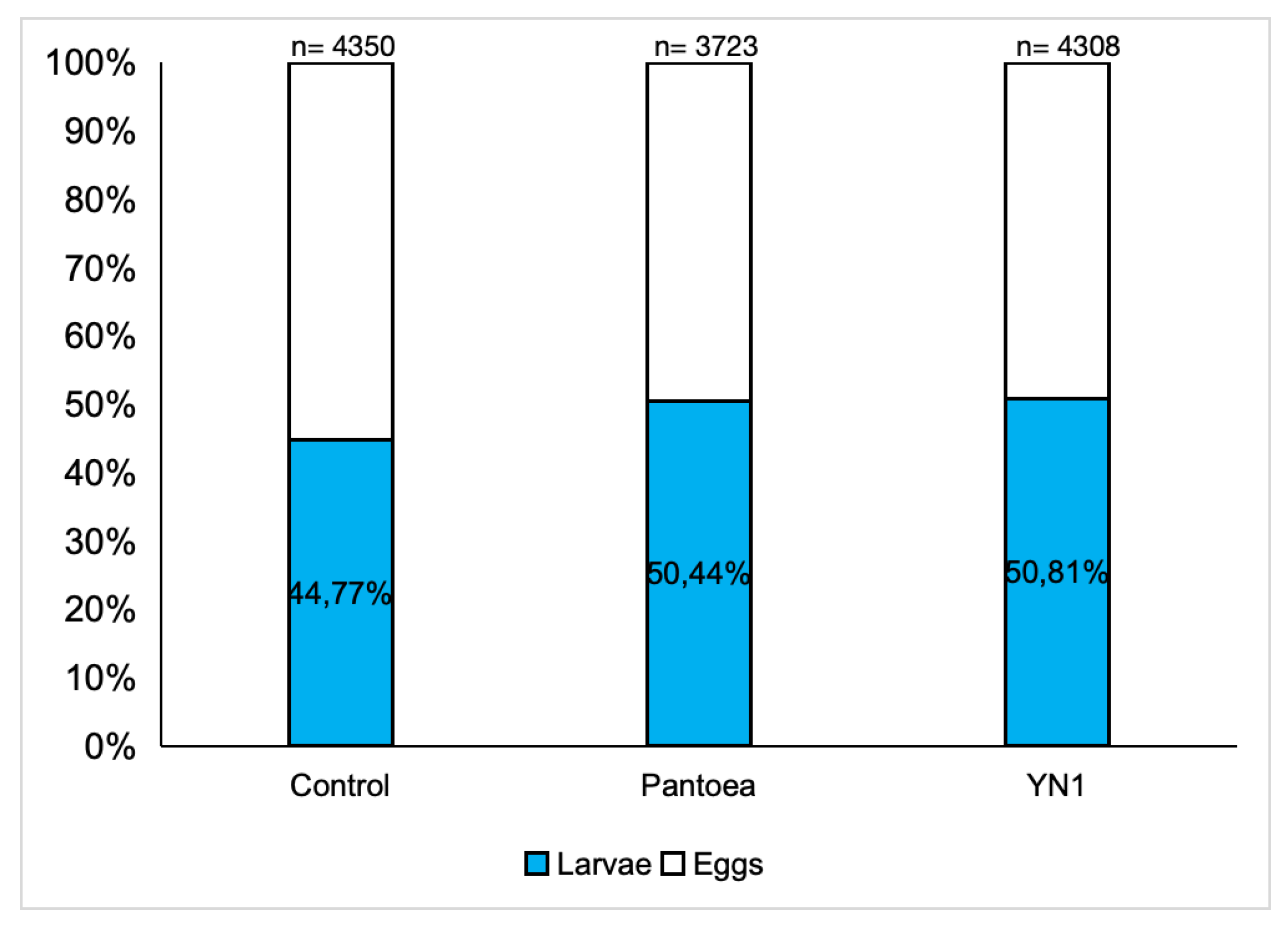 Preprints 158872 g005