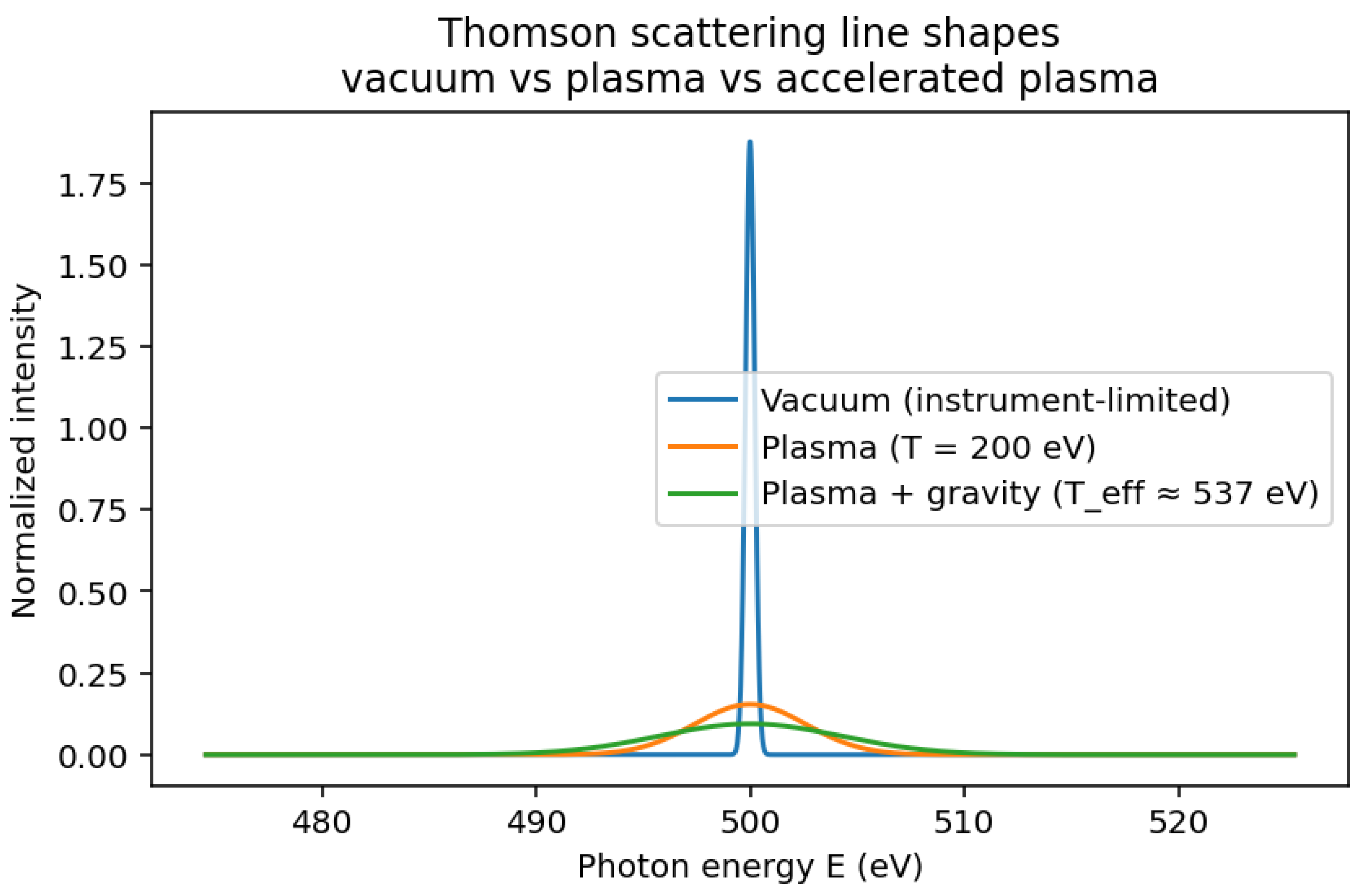 Preprints 195652 g003