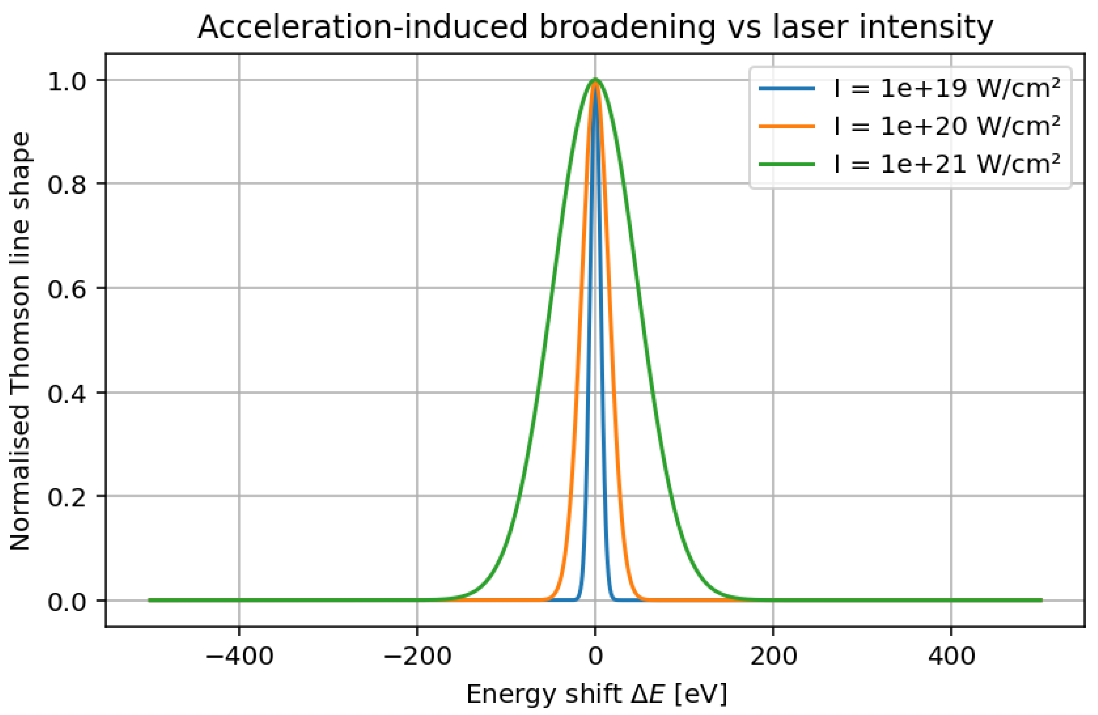 Preprints 195652 g004