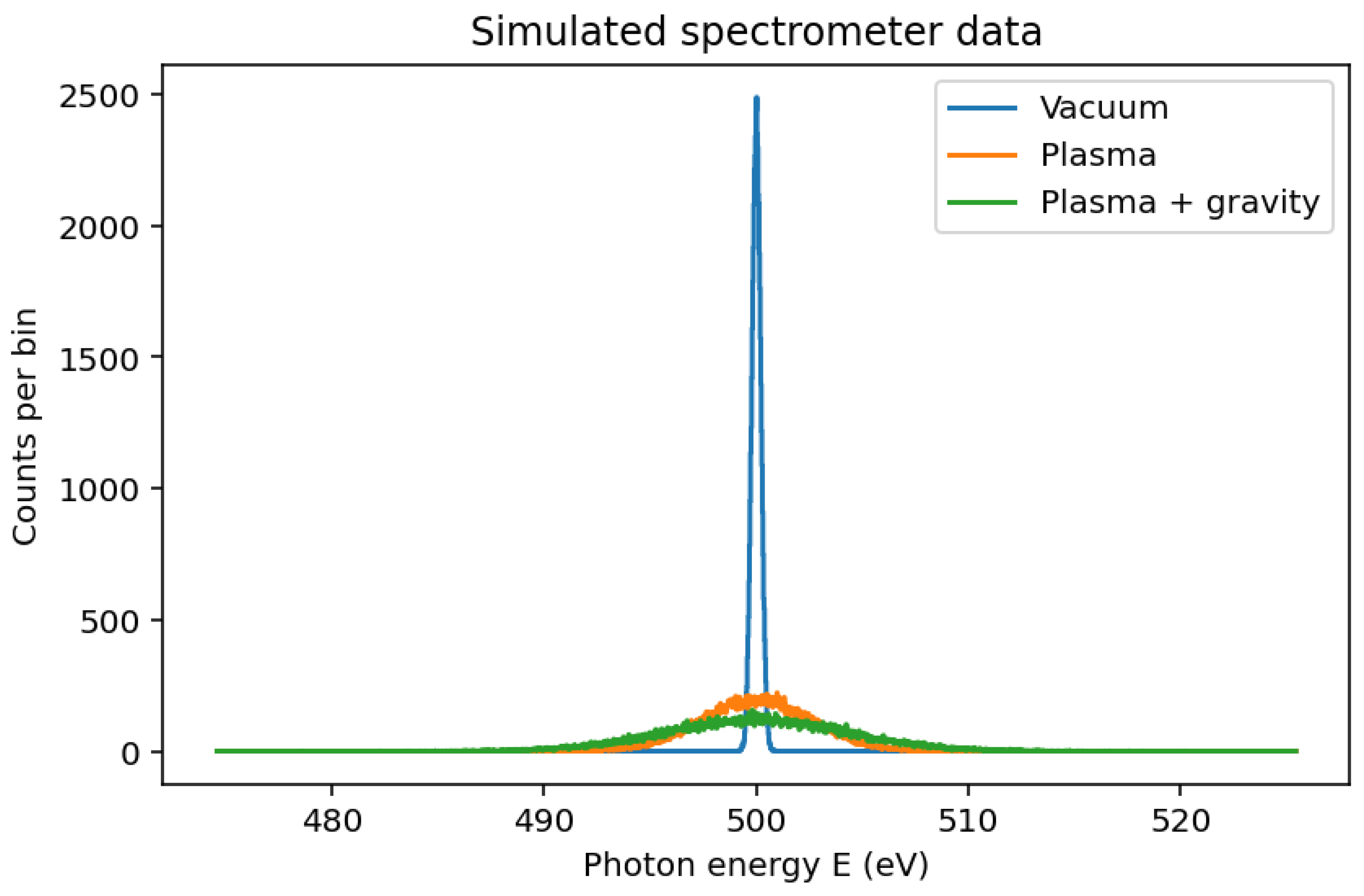 Preprints 195652 g005