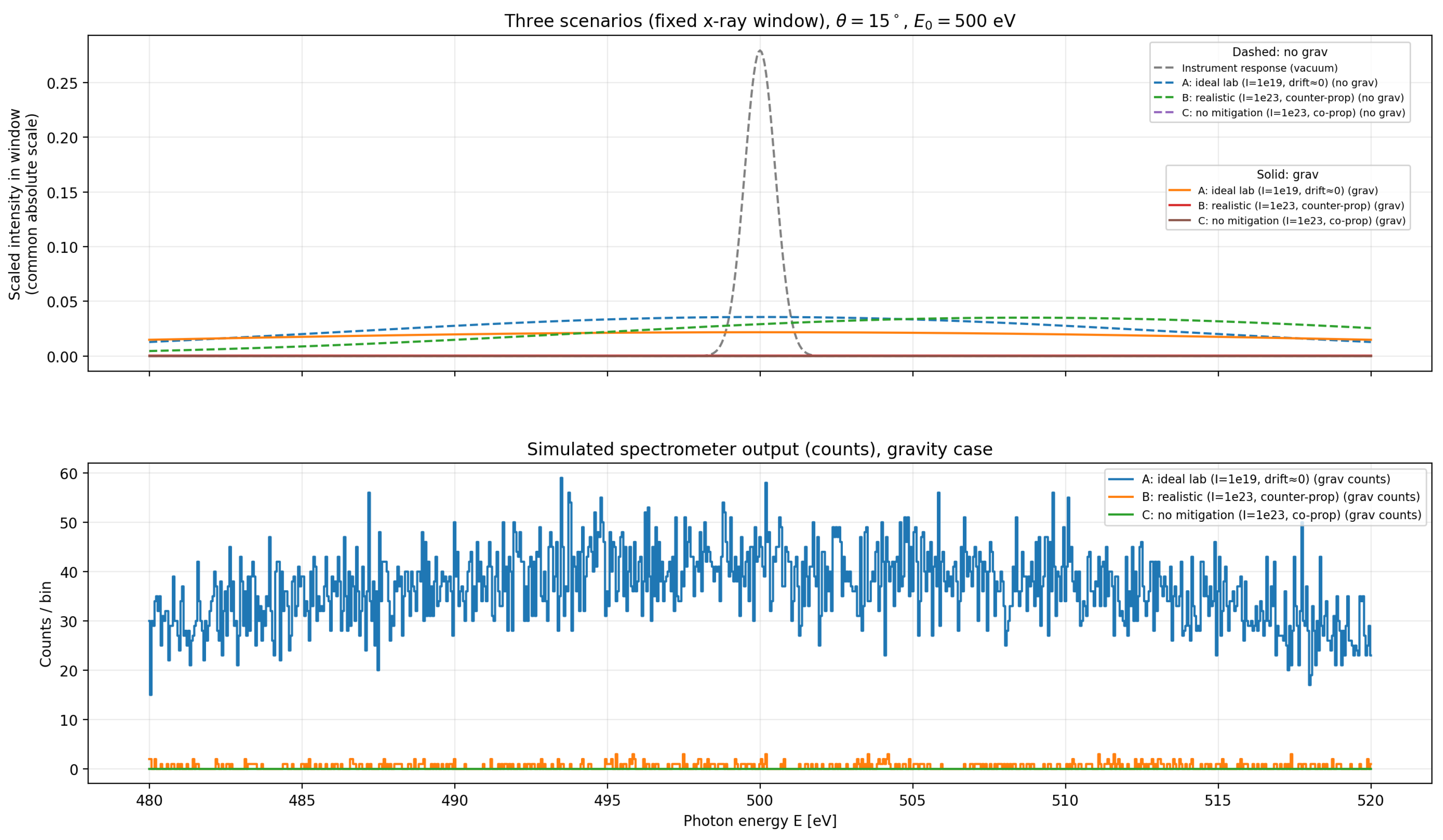 Preprints 195652 g006