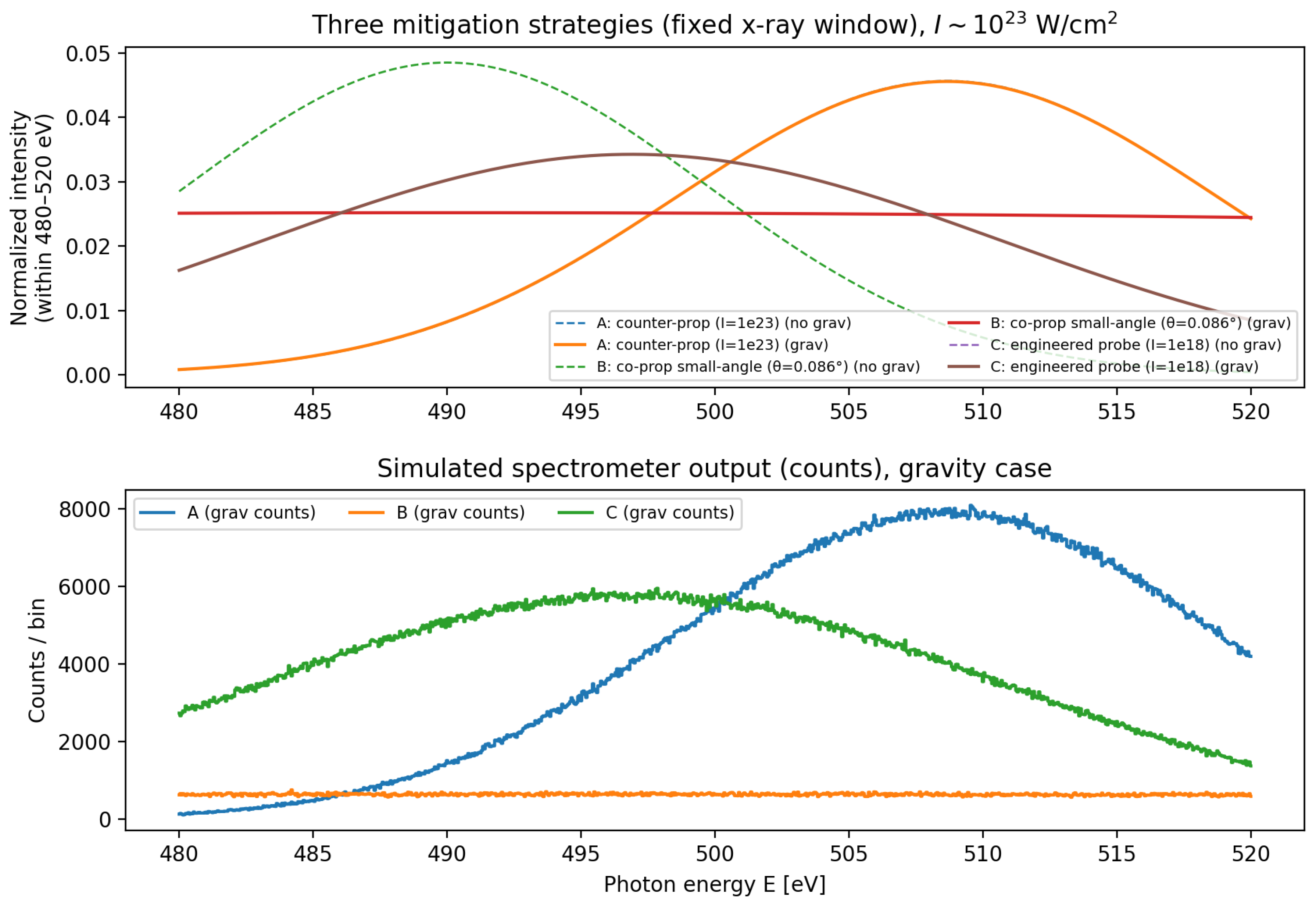 Preprints 195652 g007