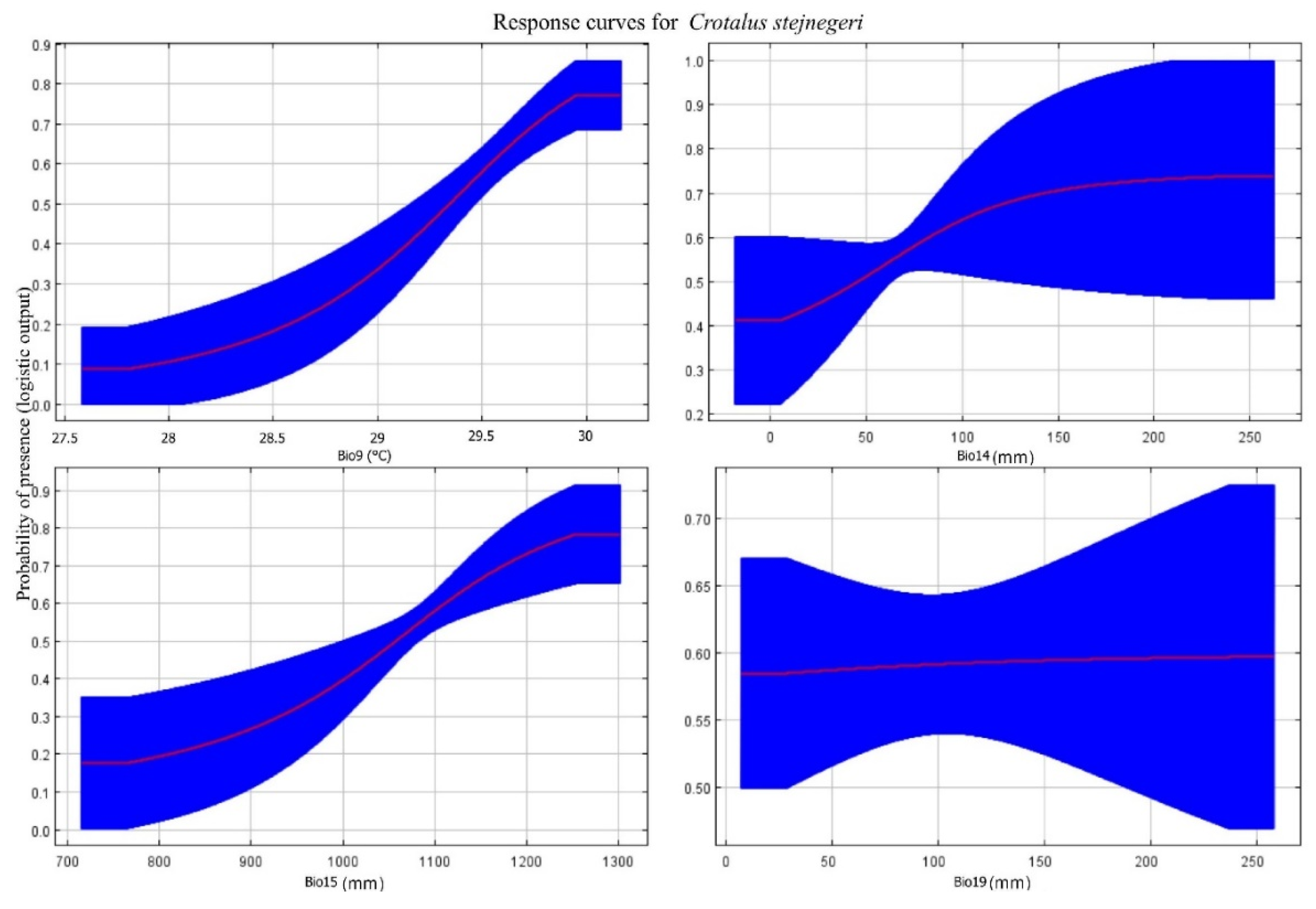 Preprints 102979 g004