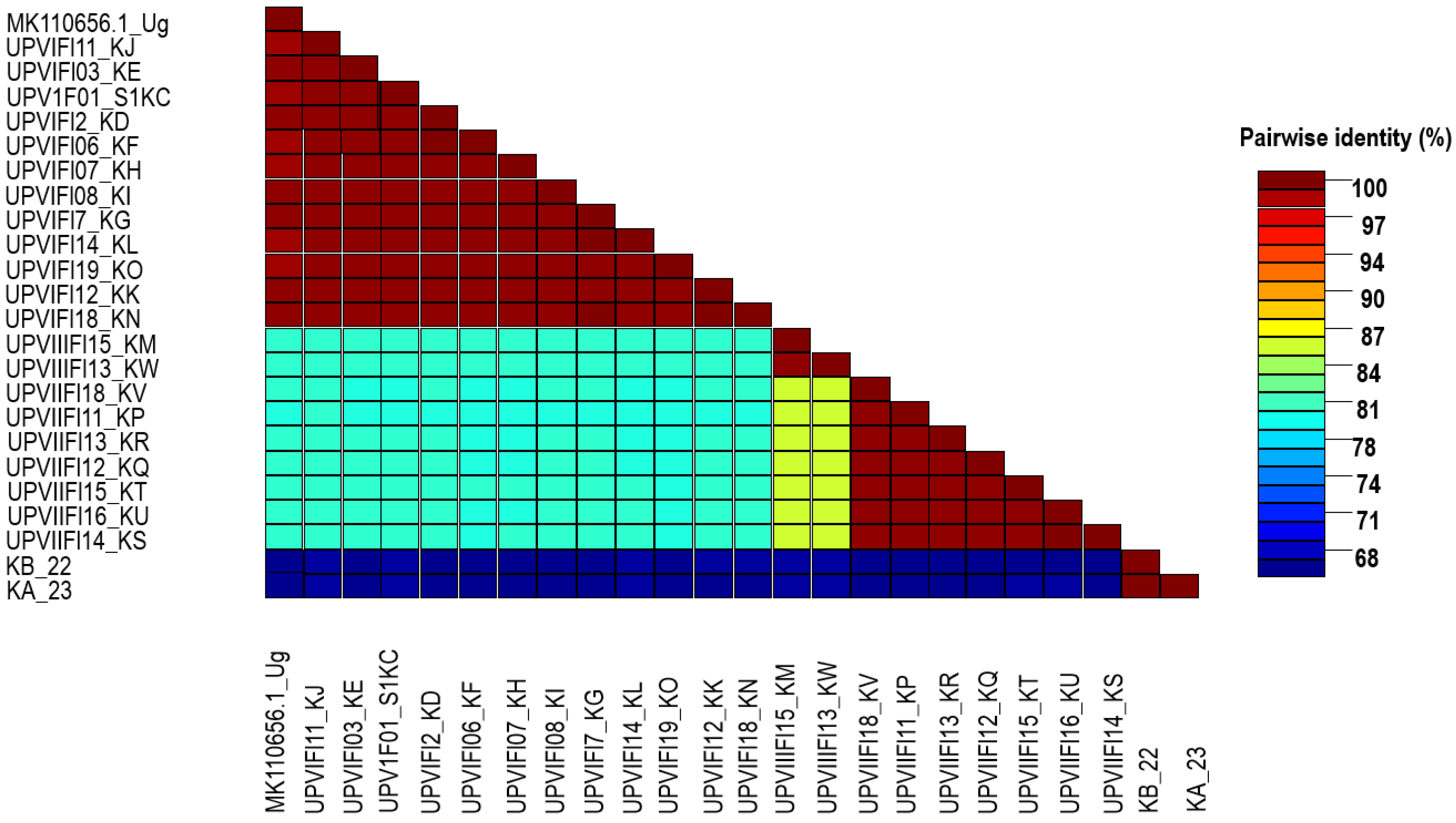 Preprints 142786 g003