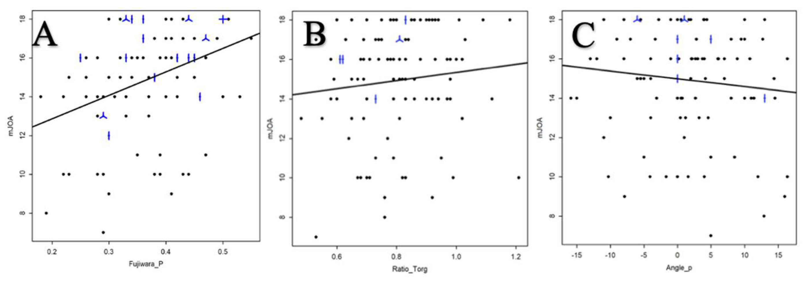 Preprints 156285 g006
