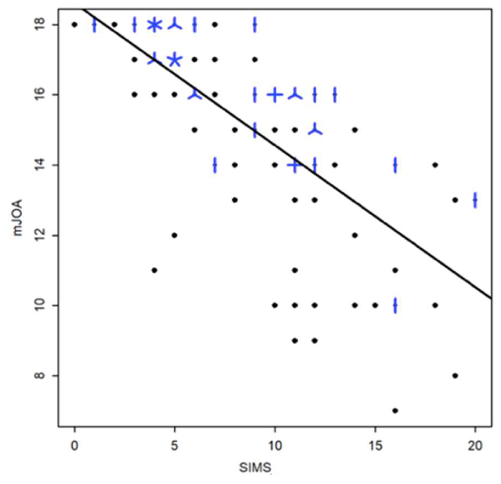 Preprints 156285 g007