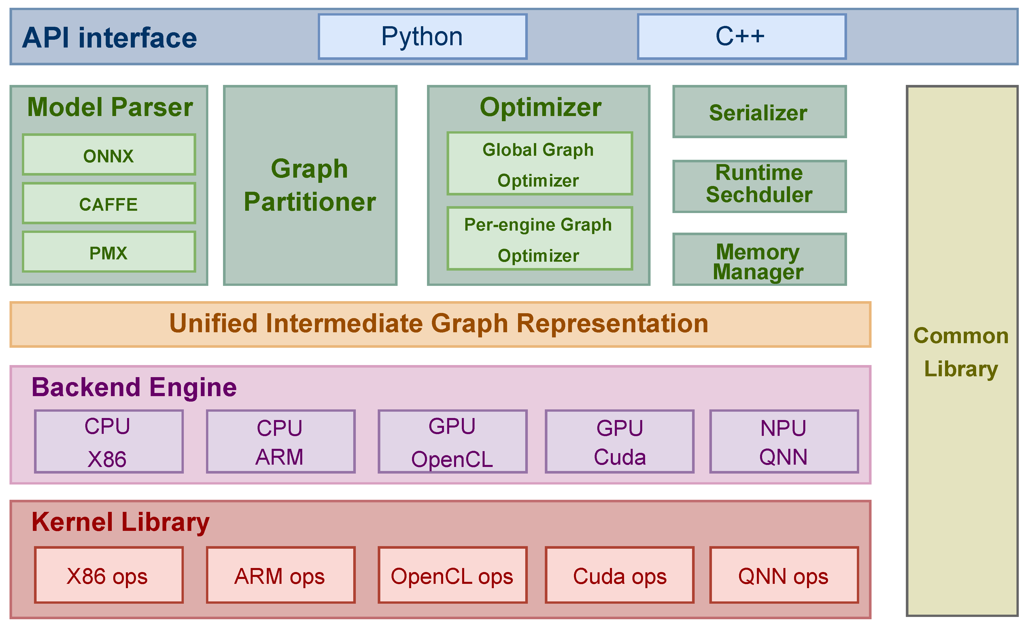 Preprints 145866 g001