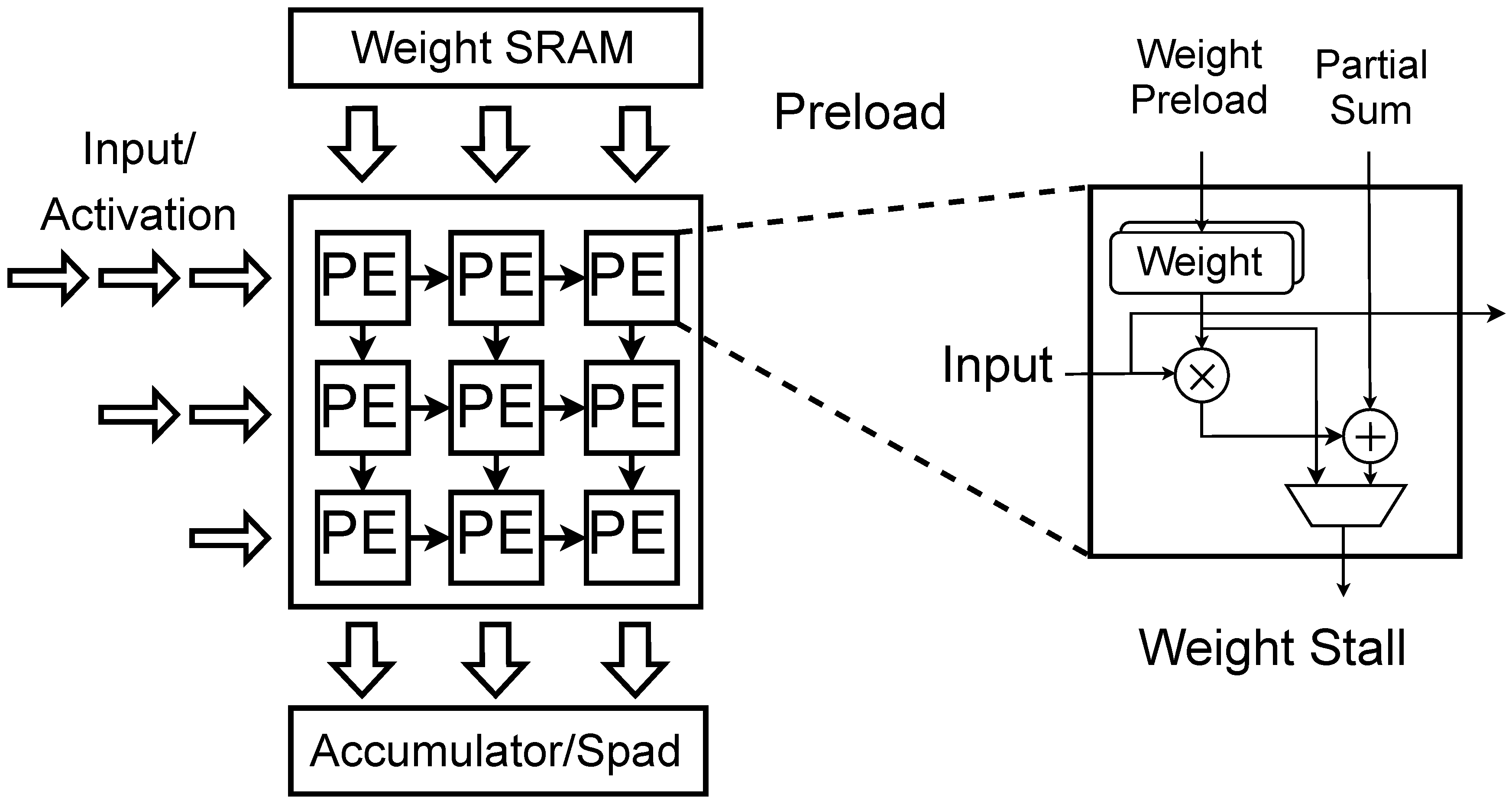 Preprints 145866 g003