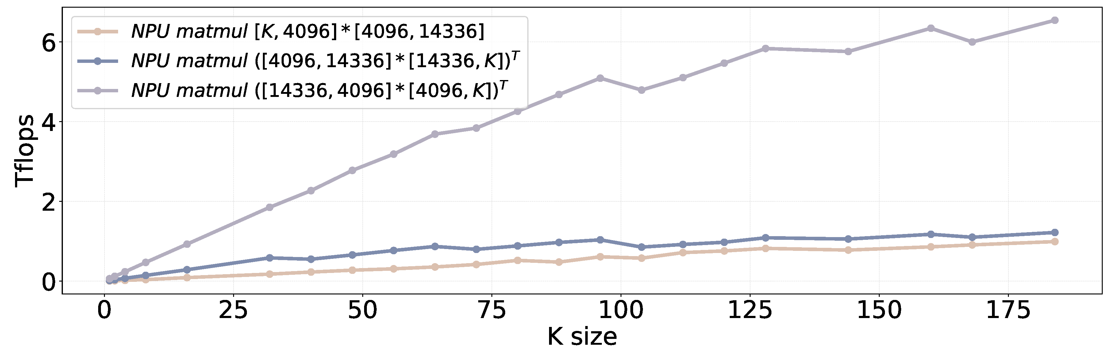 Preprints 145866 g005