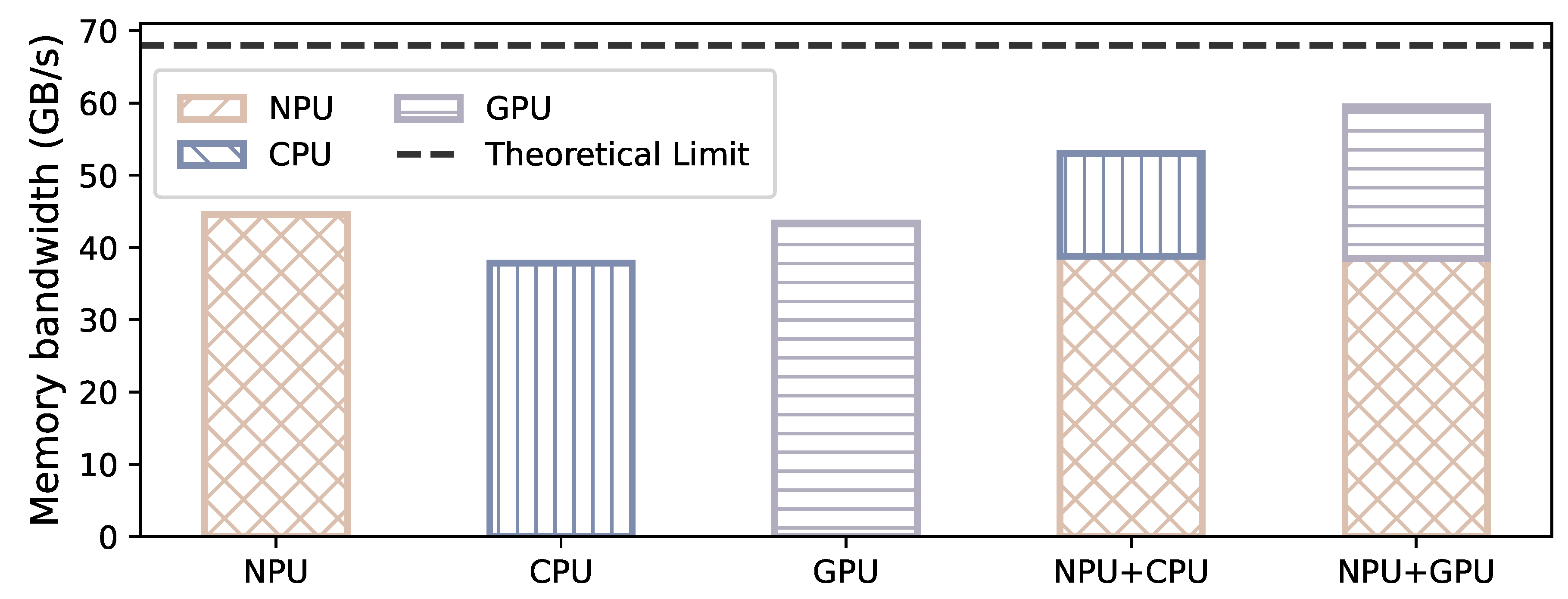 Preprints 145866 g006