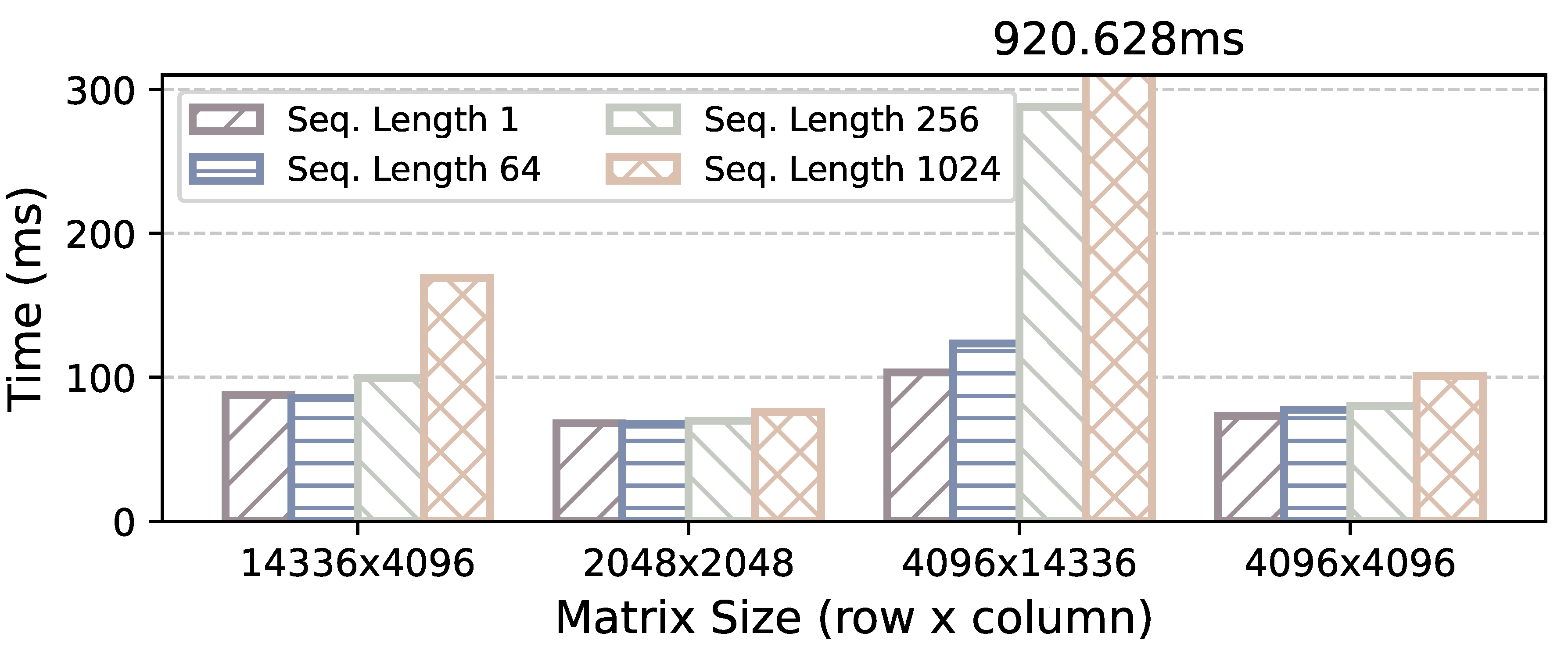 Preprints 145866 g009